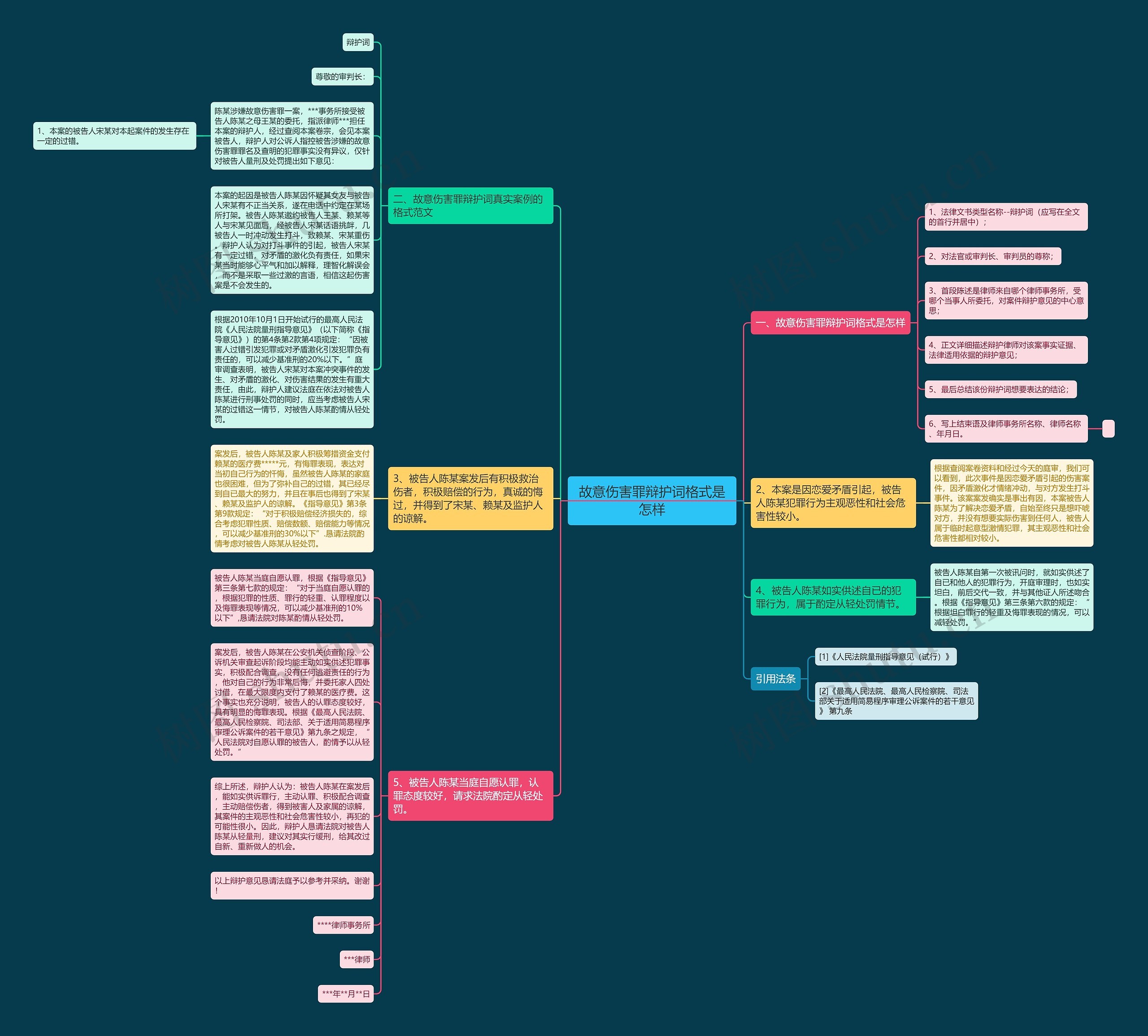 故意伤害罪辩护词格式是怎样 故意伤害罪辩护词格式是怎样