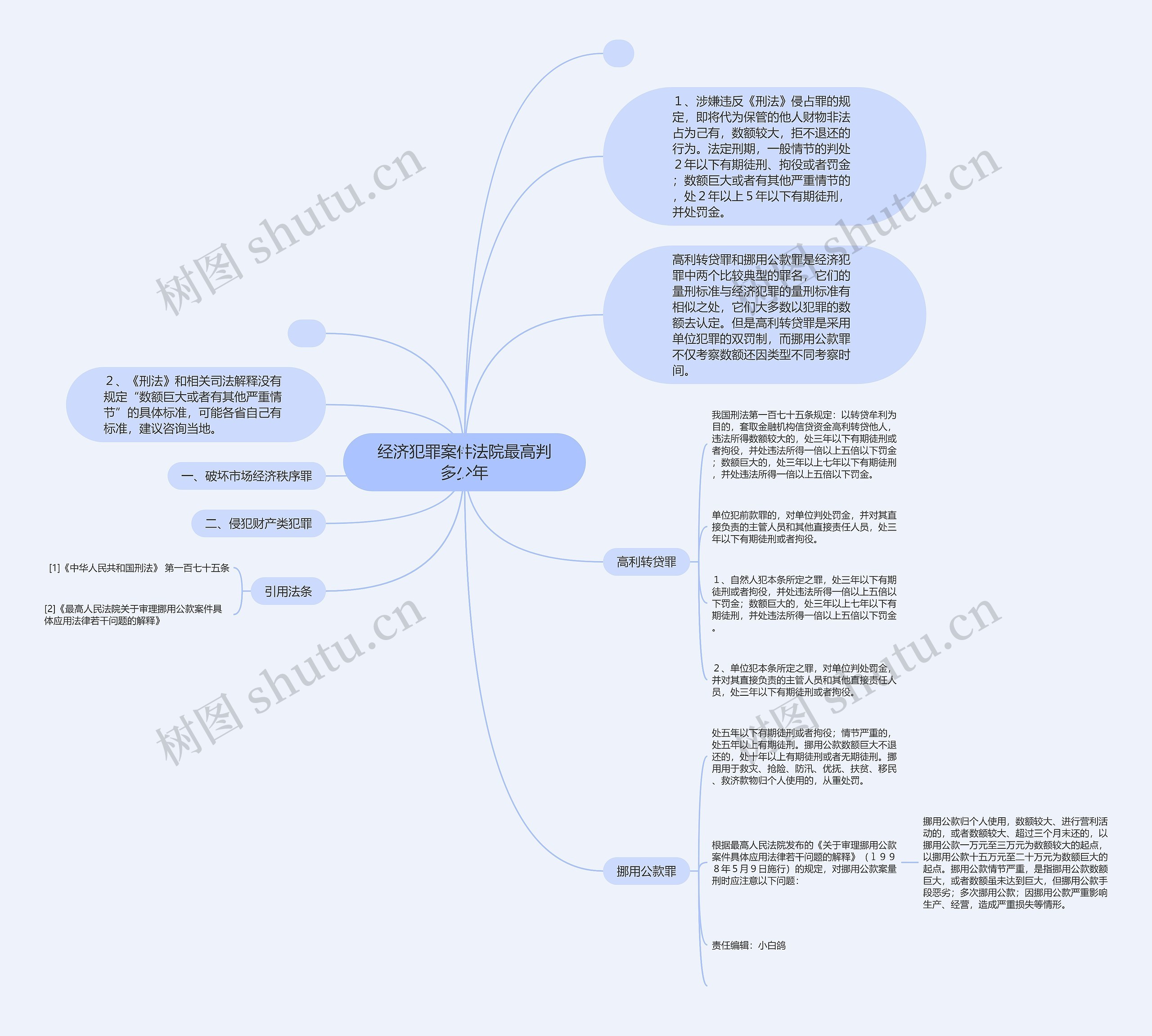 经济犯罪案件法院最高判多少年思维导图