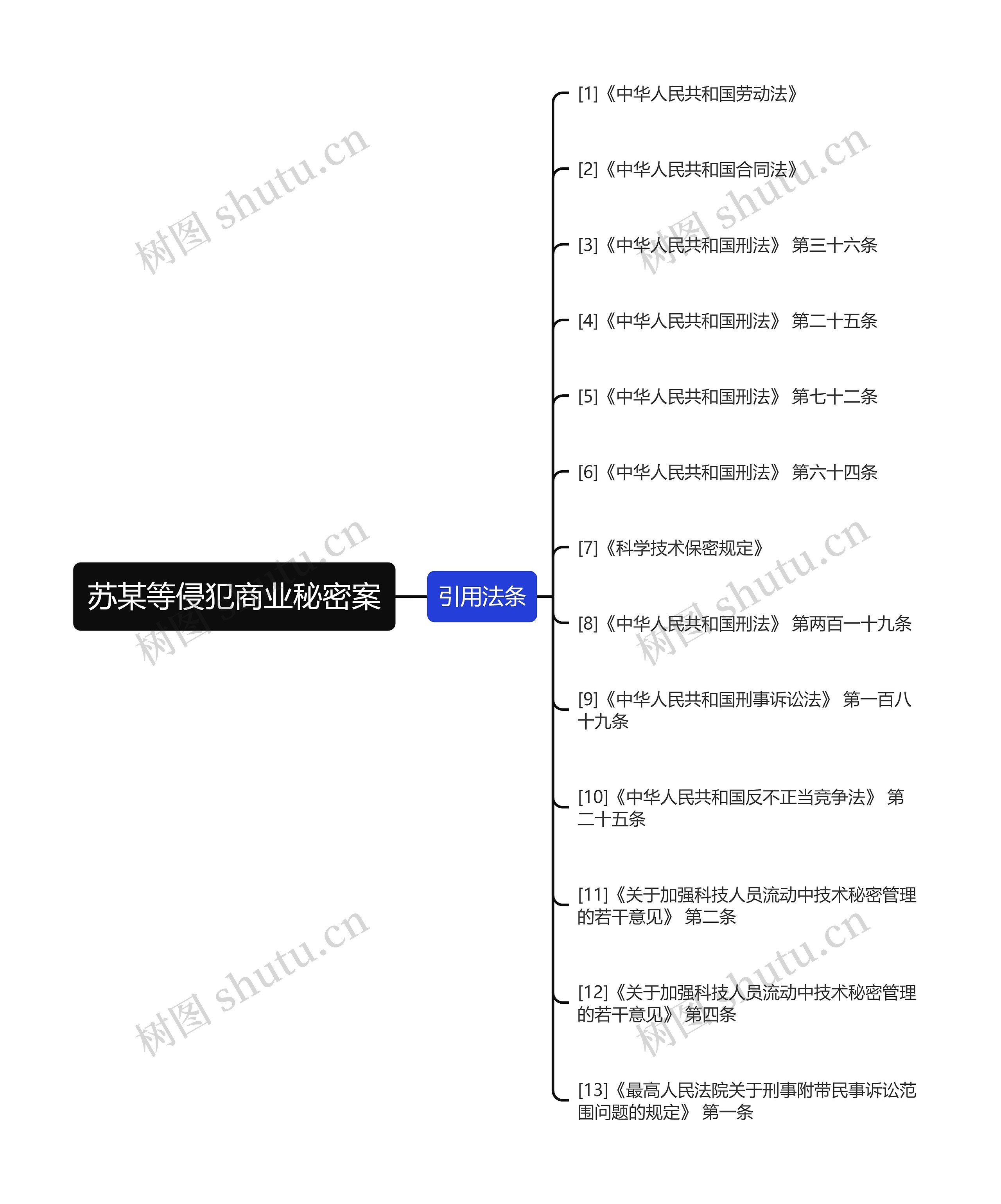 苏某等侵犯商业秘密案思维导图