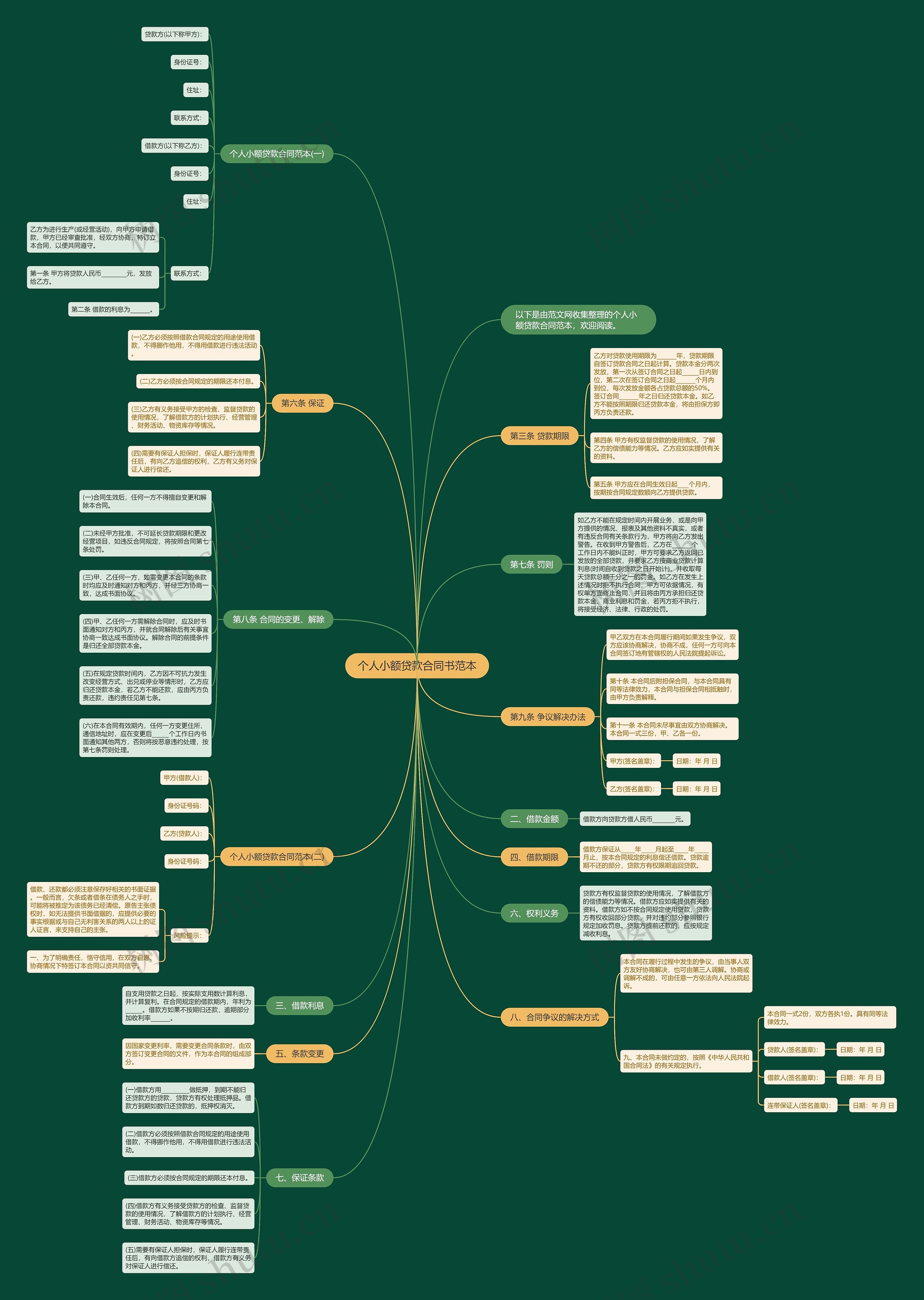 个人小额贷款合同书范本思维导图