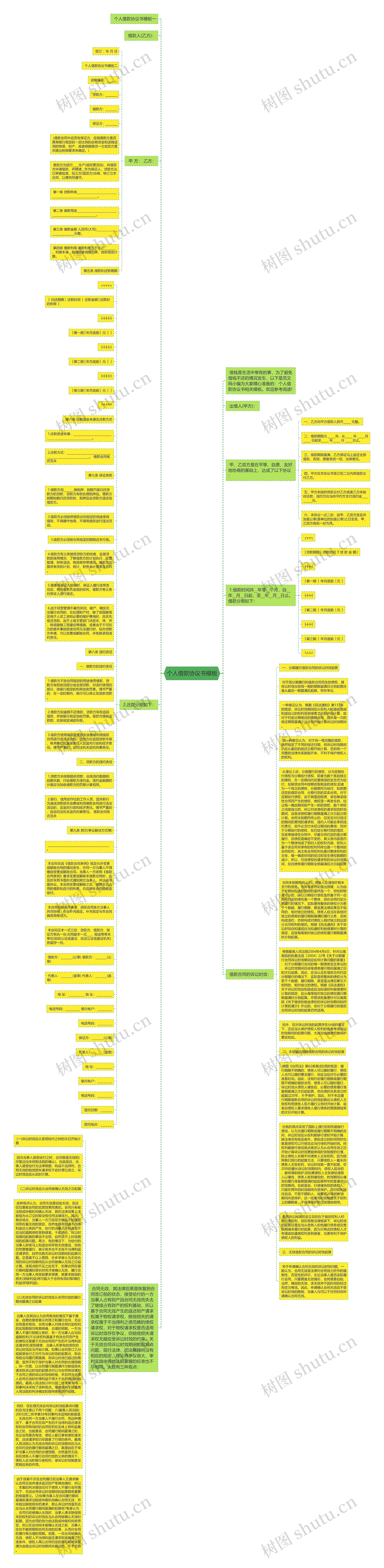 个人借款协议书思维导图