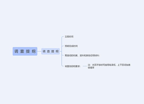 调  查  提  纲