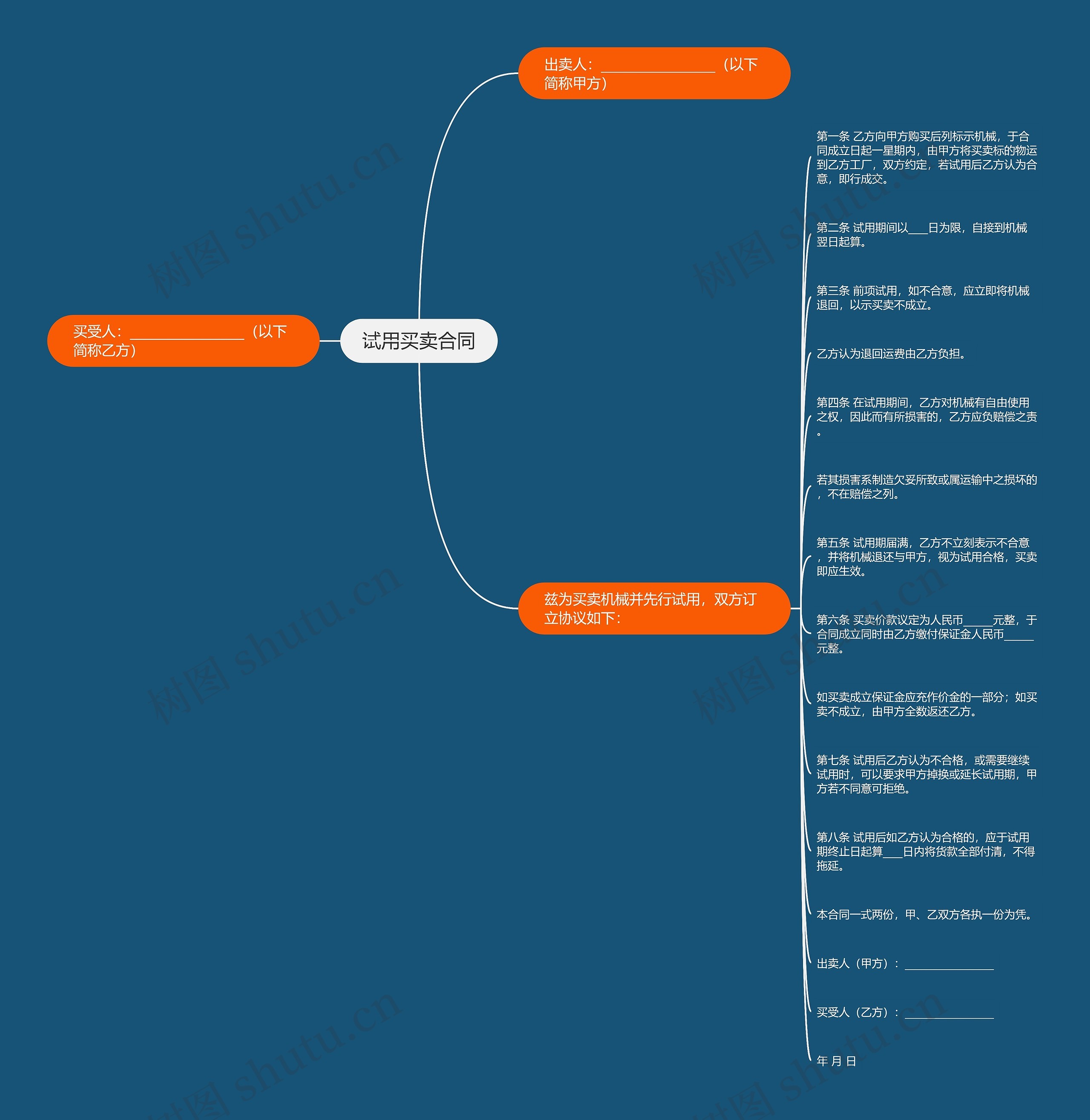 试用买卖合同思维导图