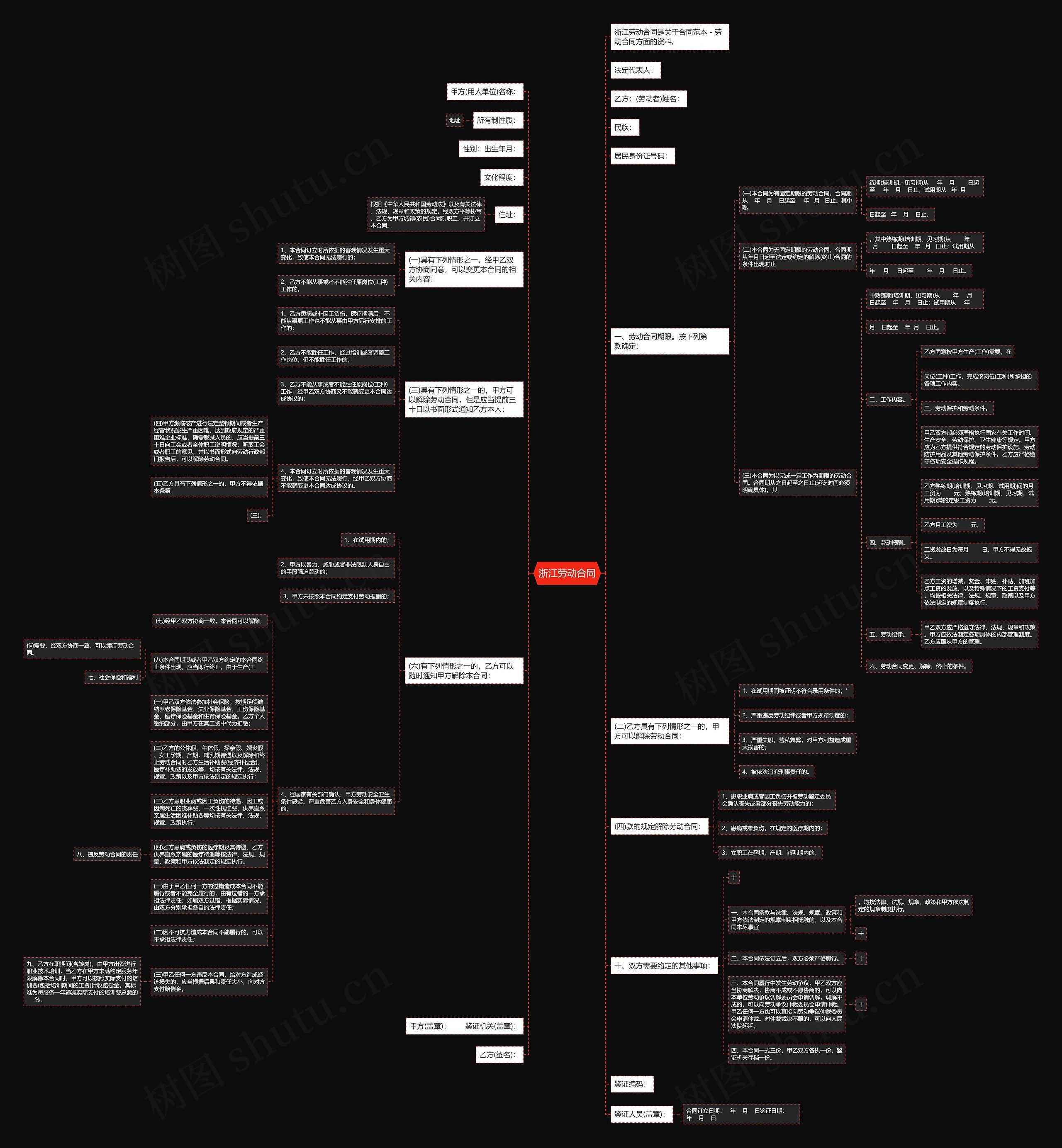浙江劳动合同思维导图