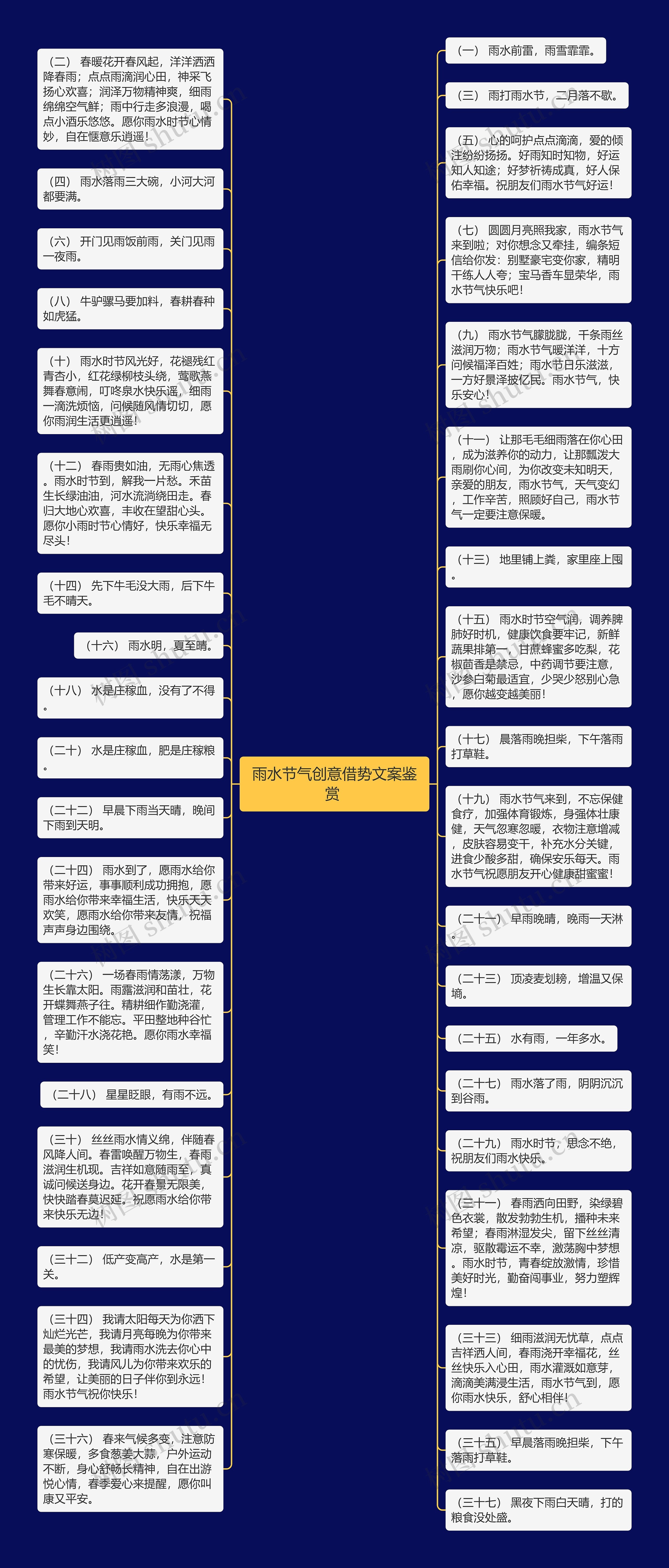 雨水节气创意借势文案鉴赏 思维导图