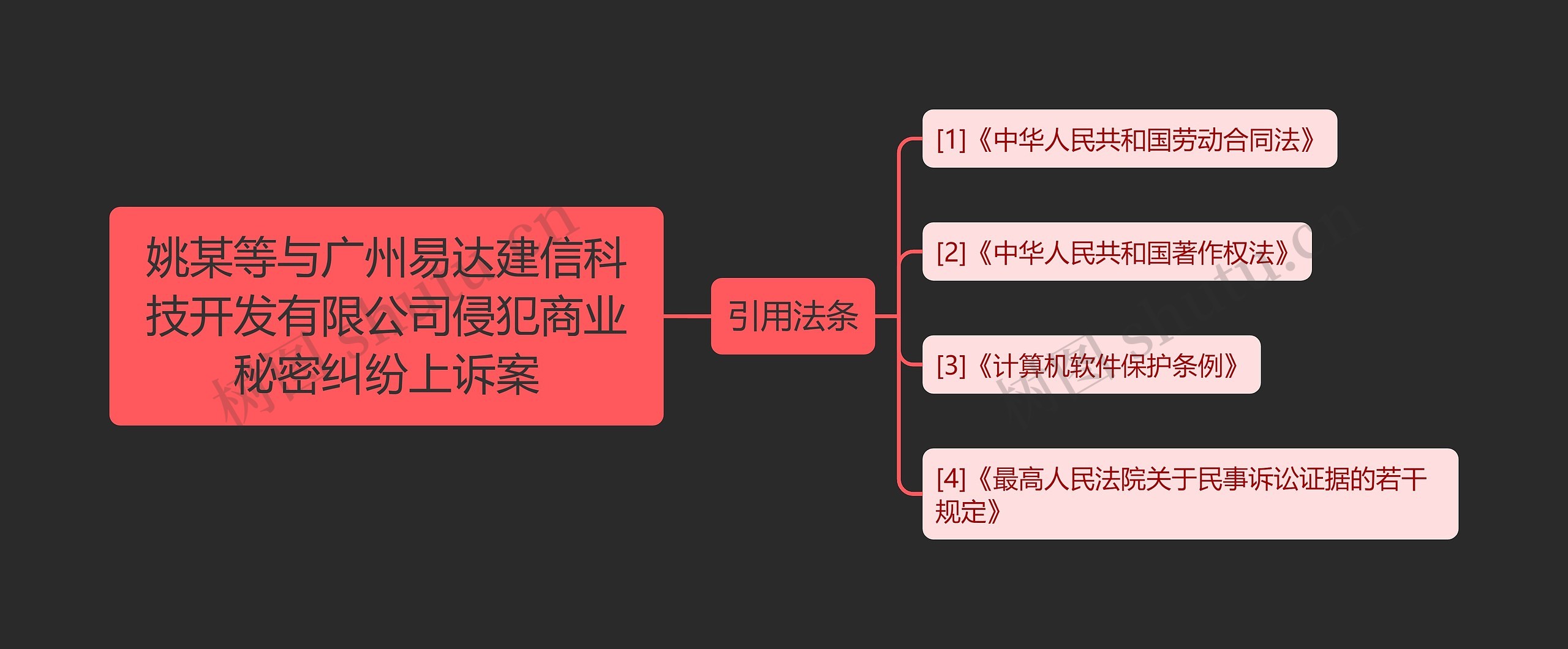 姚某等与广州易达建信科技开发有限公司侵犯商业秘密纠纷上诉案思维导图