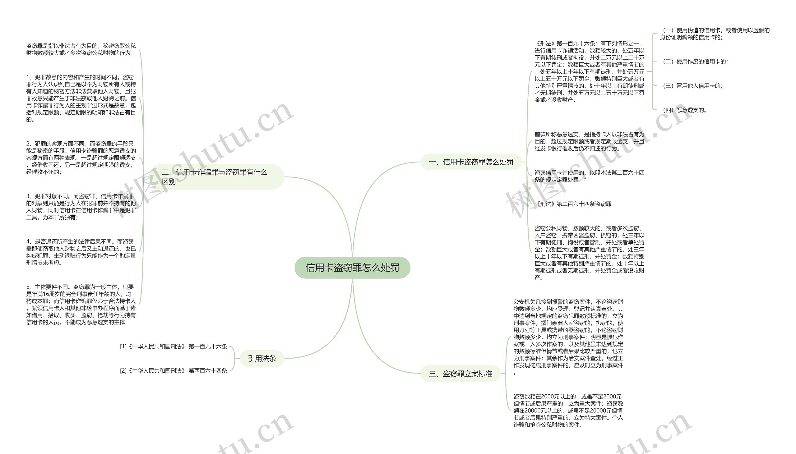 信用卡盗窃罪怎么处罚 信用卡盗窃罪怎么处罚