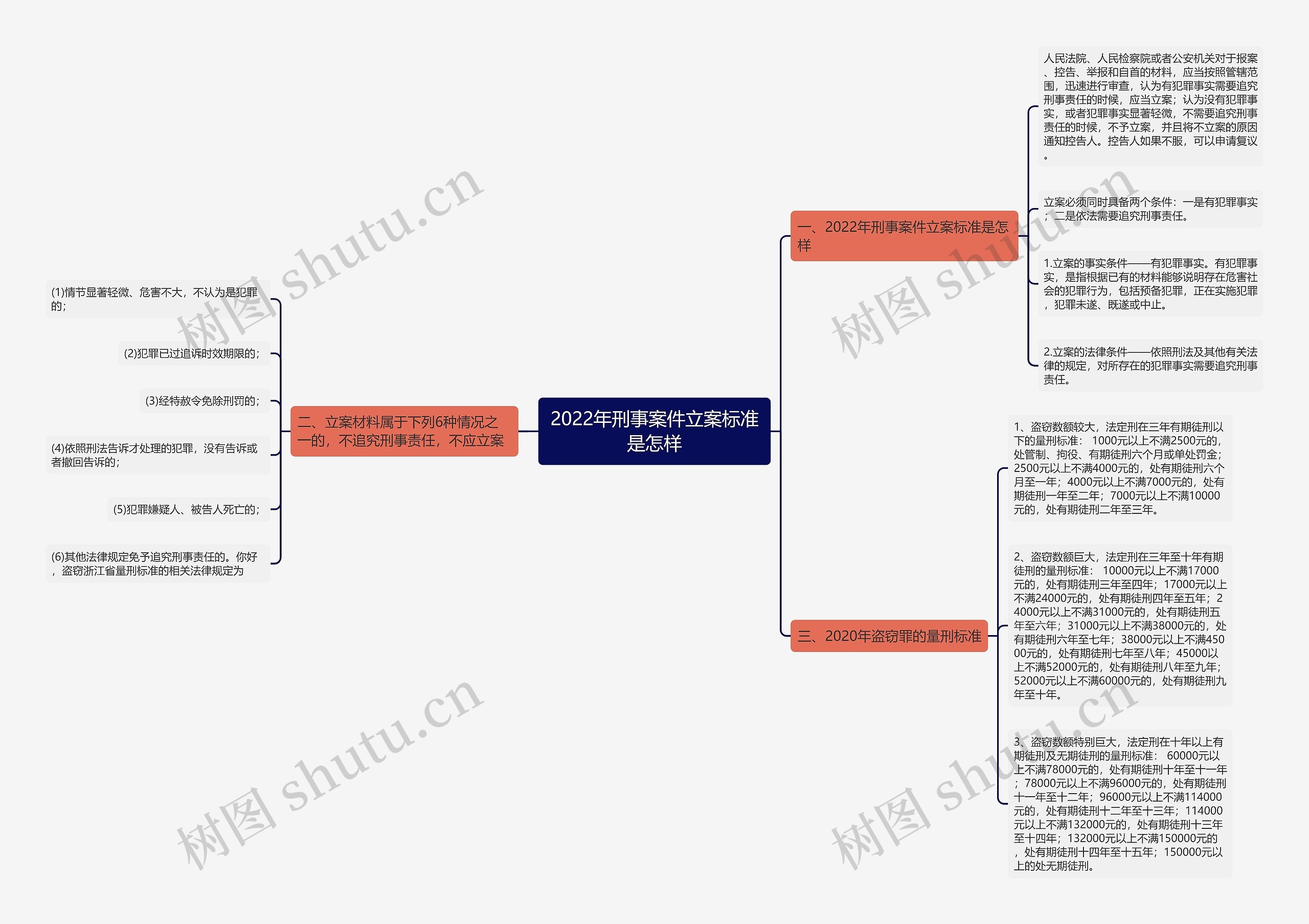 2022年刑事案件立案标准是怎样 2022年刑事案件立案标准是怎样