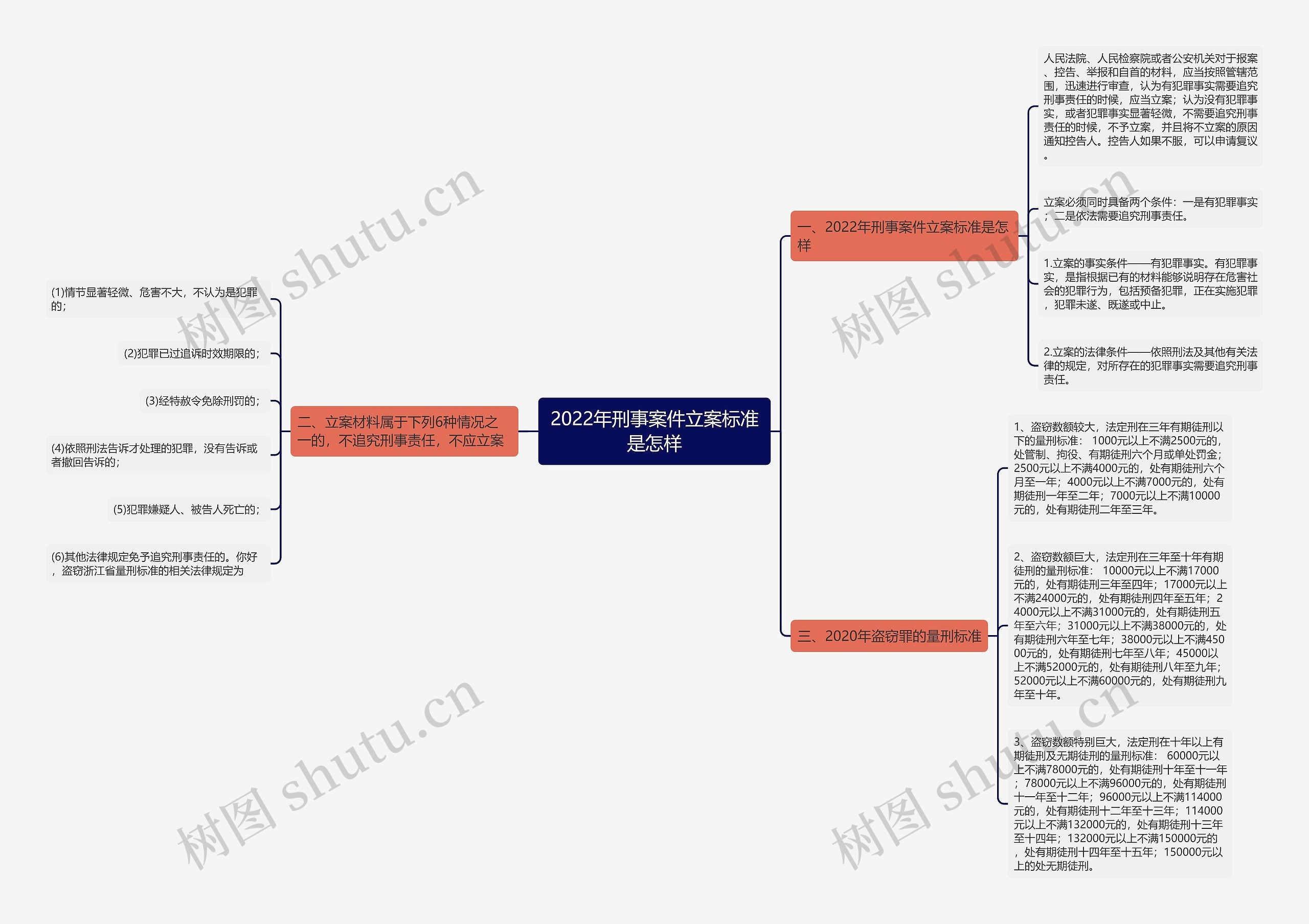 2022年刑事案件立案标准是怎样