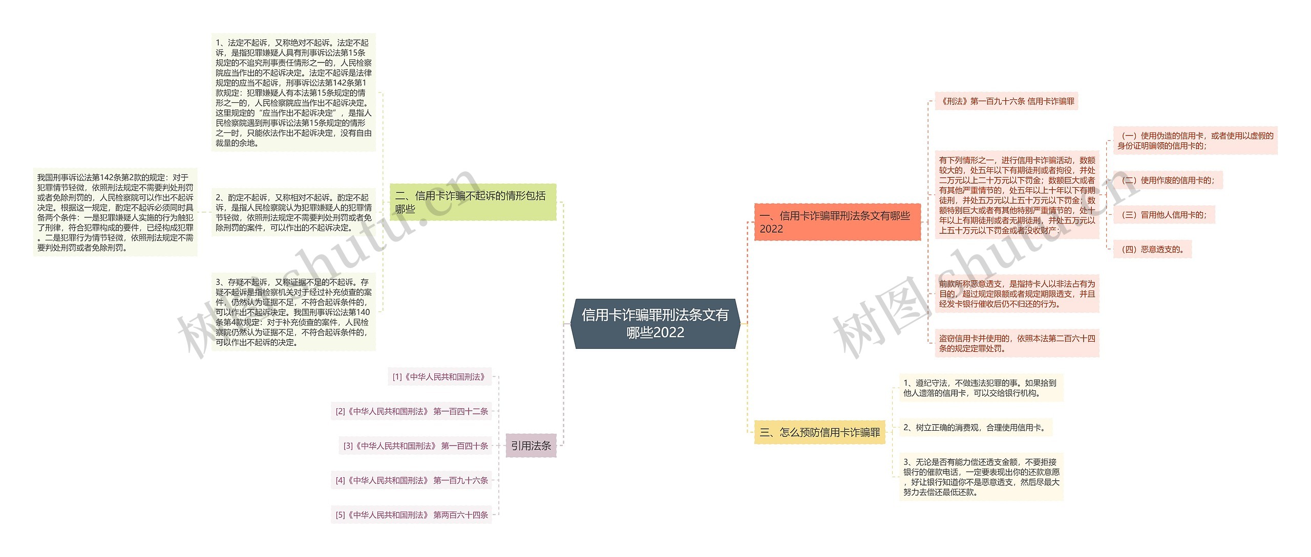 信用卡诈骗罪刑法条文有哪些2022