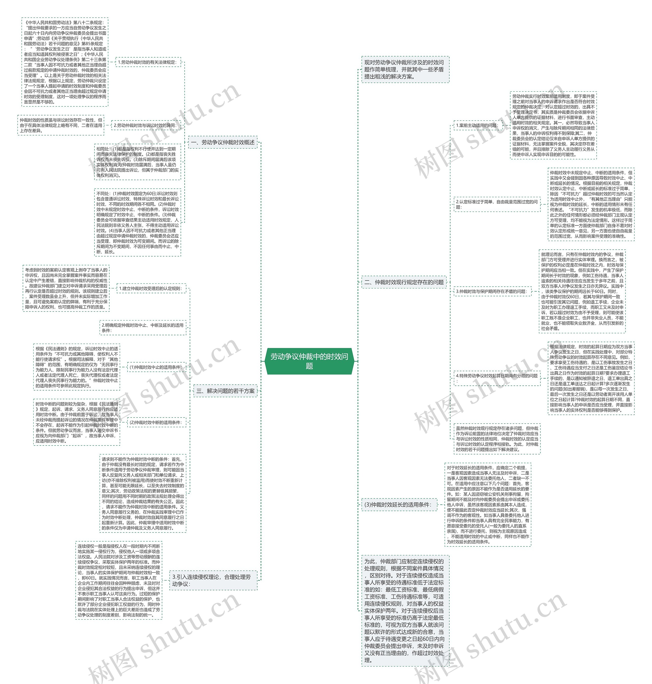 劳动争议仲裁中的时效问题 劳动争议仲裁中的时效问题