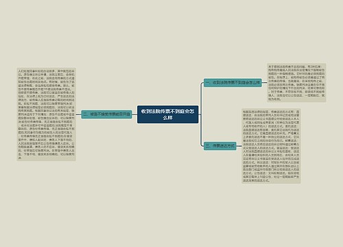 收到法院传票不到庭会怎么样