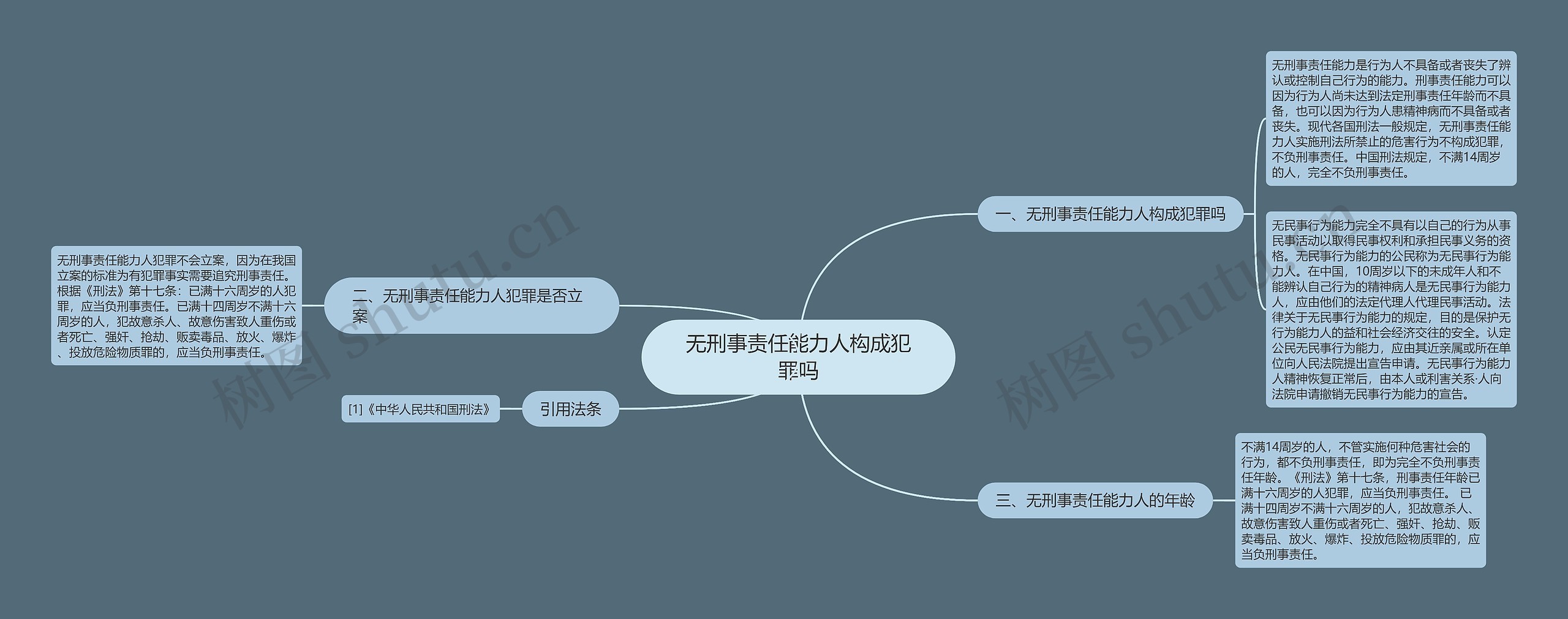 无刑事责任能力人构成犯罪吗