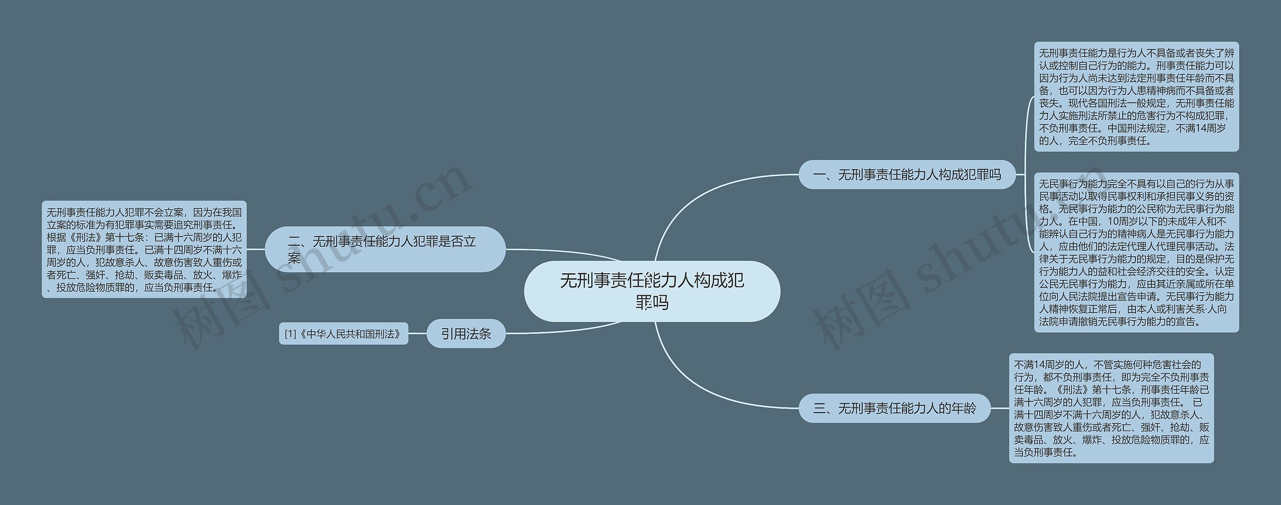 无刑事责任能力人构成犯罪吗思维导图