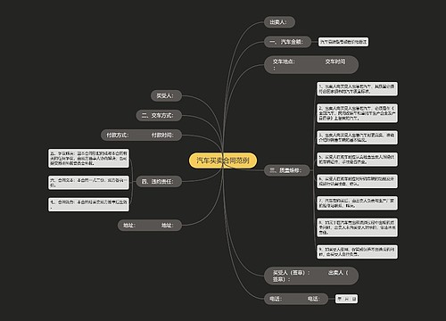 汽车买卖合同范例