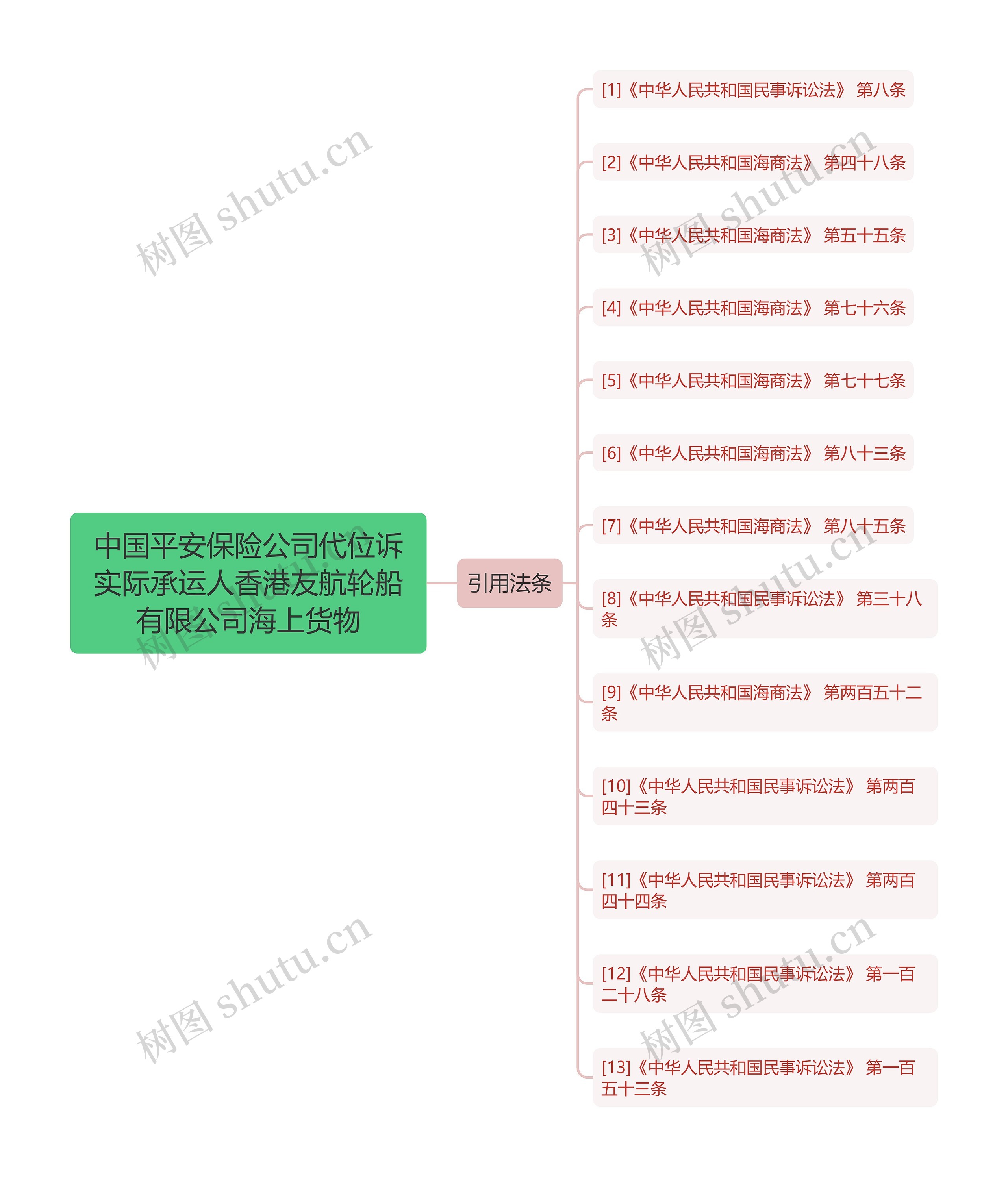 中国平安保险公司代位诉实际承运人香港友航轮船有限公司海上货物 中国平安保险公司代位诉实际承运人香港友航轮船有限公司海上货物