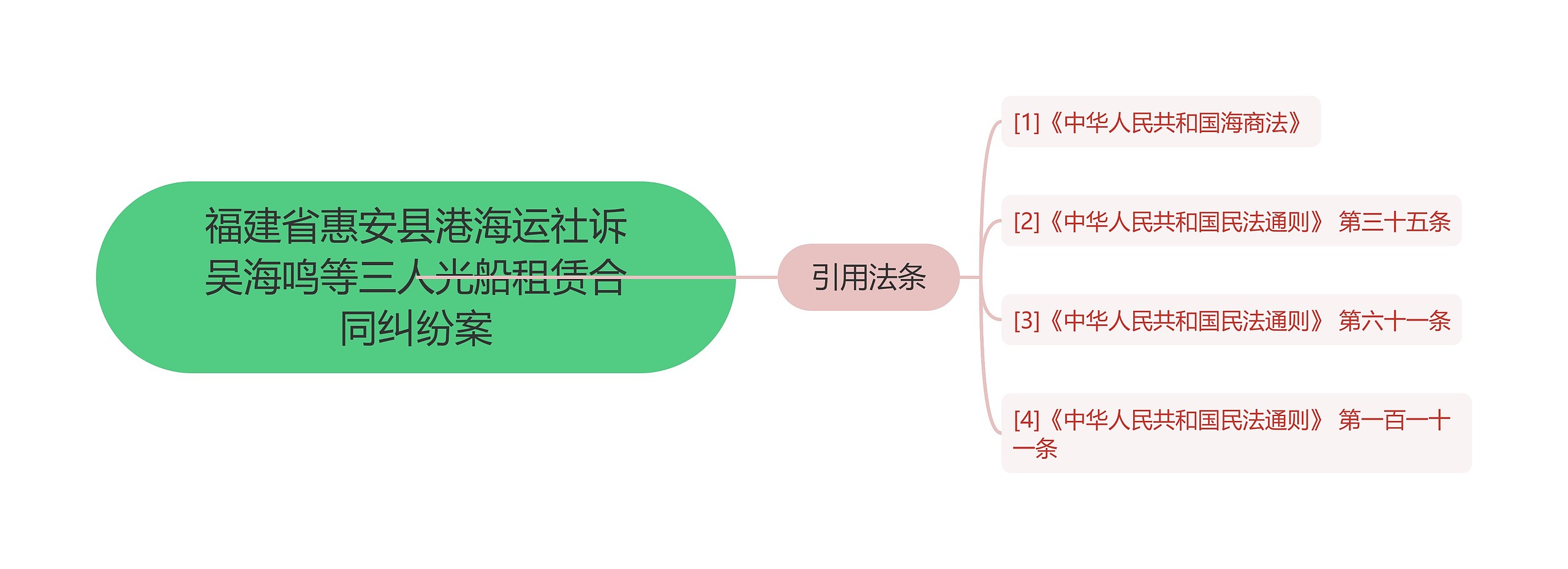 福建省惠安县港海运社诉吴海鸣等三人光船租赁合同纠纷案思维导图