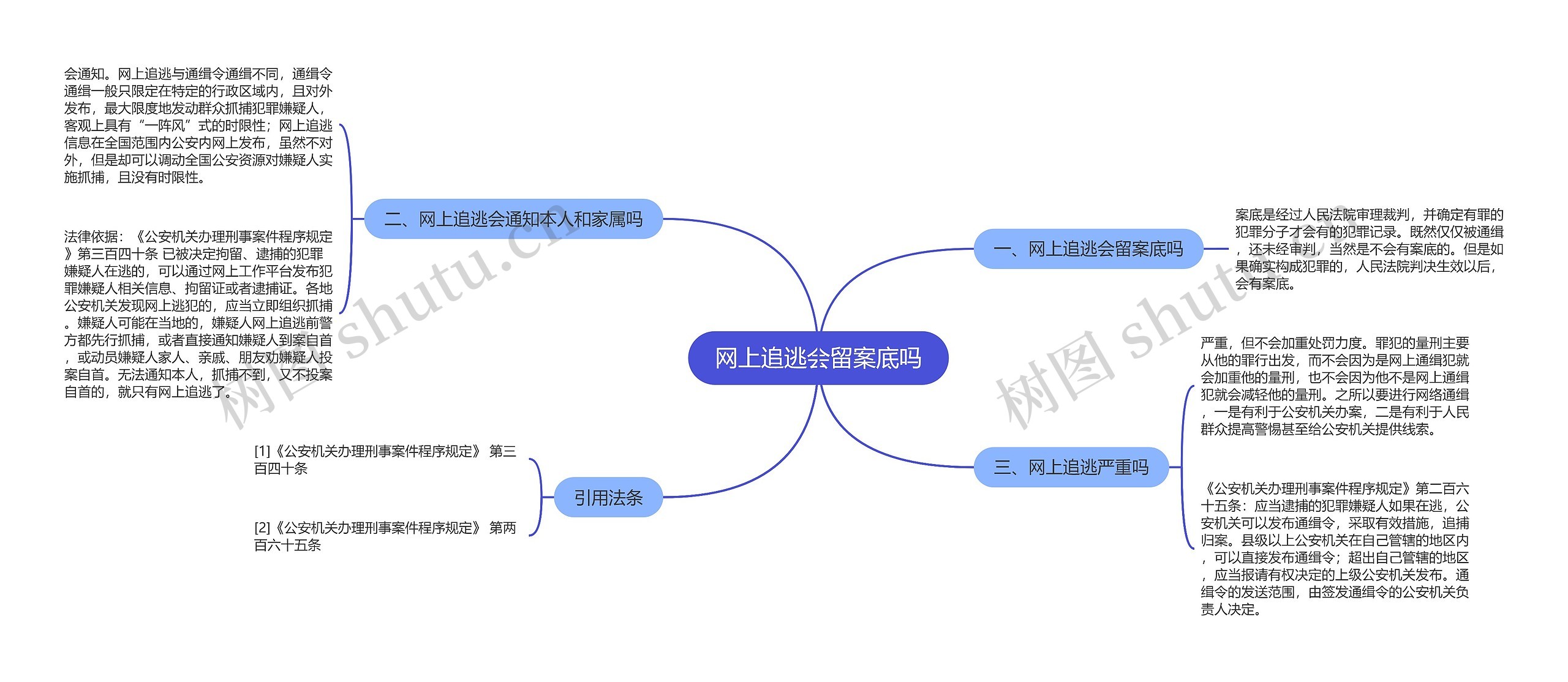 网上追逃会留案底吗