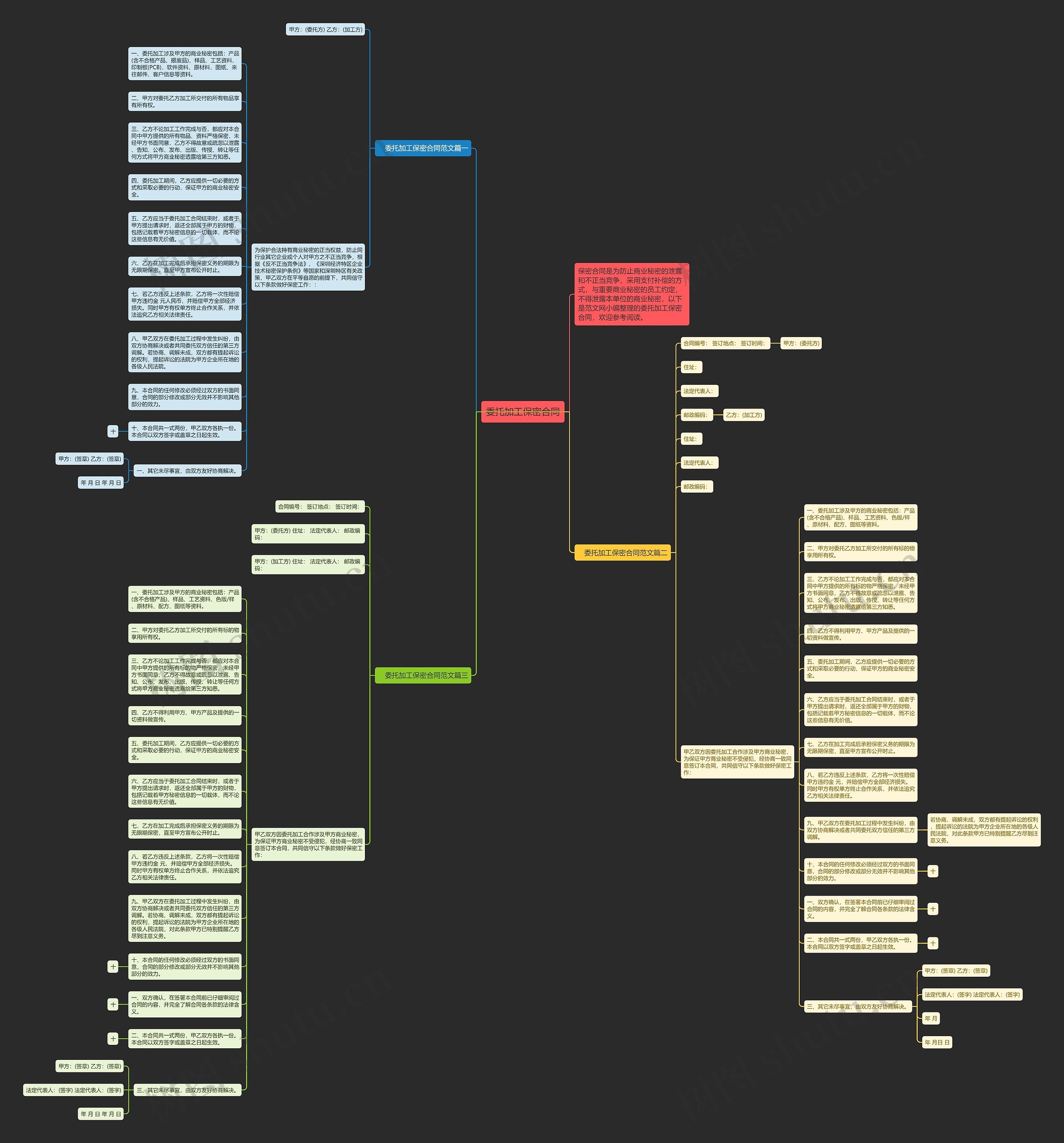 委托加工保密合同思维导图