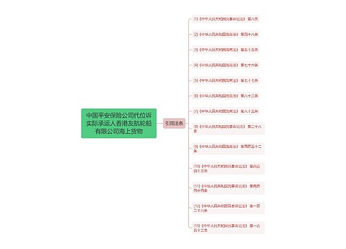 中国平安保险公司代位诉实际承运人香港友航轮船有限公司海上货物