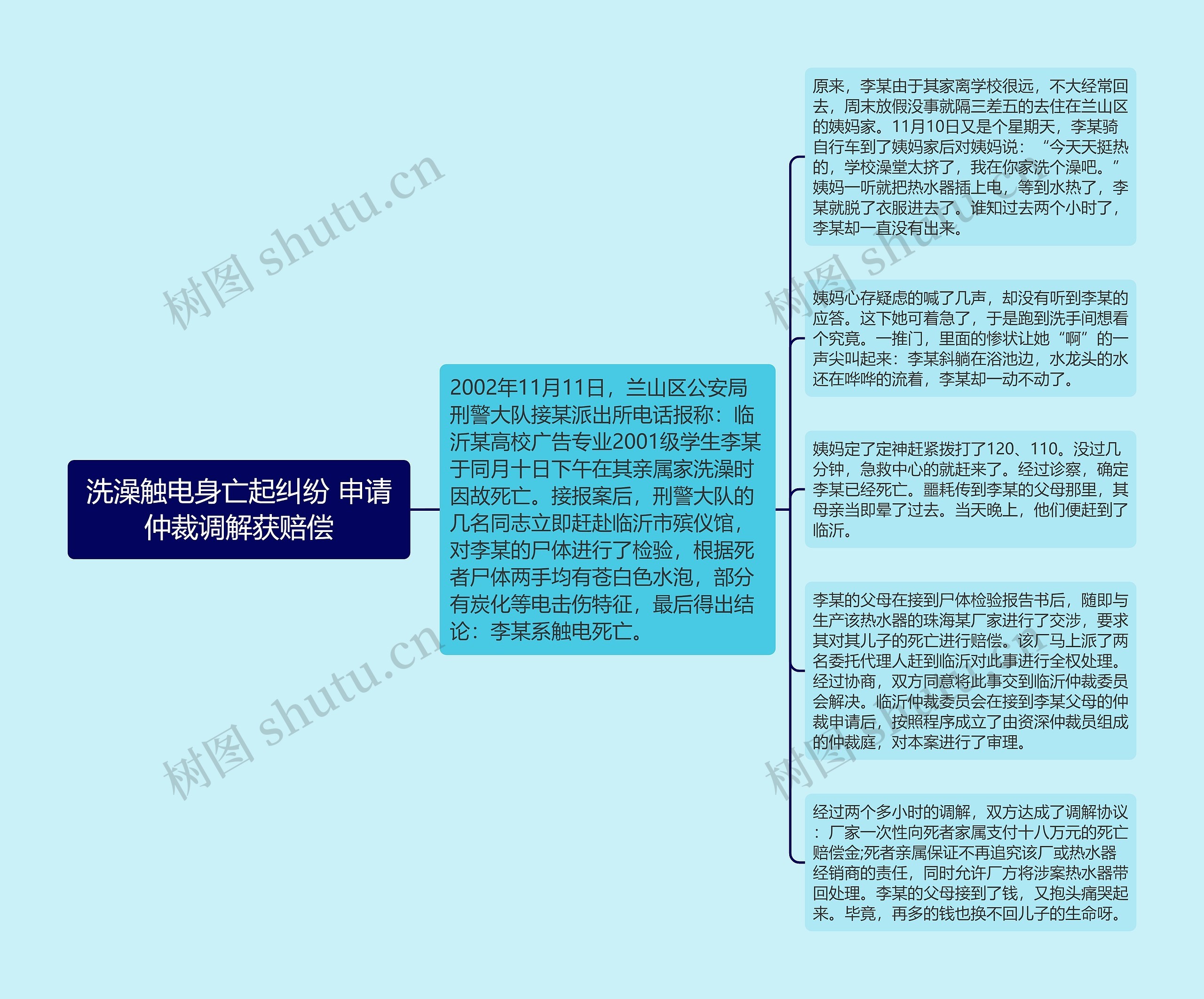 洗澡触电身亡起纠纷 申请仲裁调解获赔偿