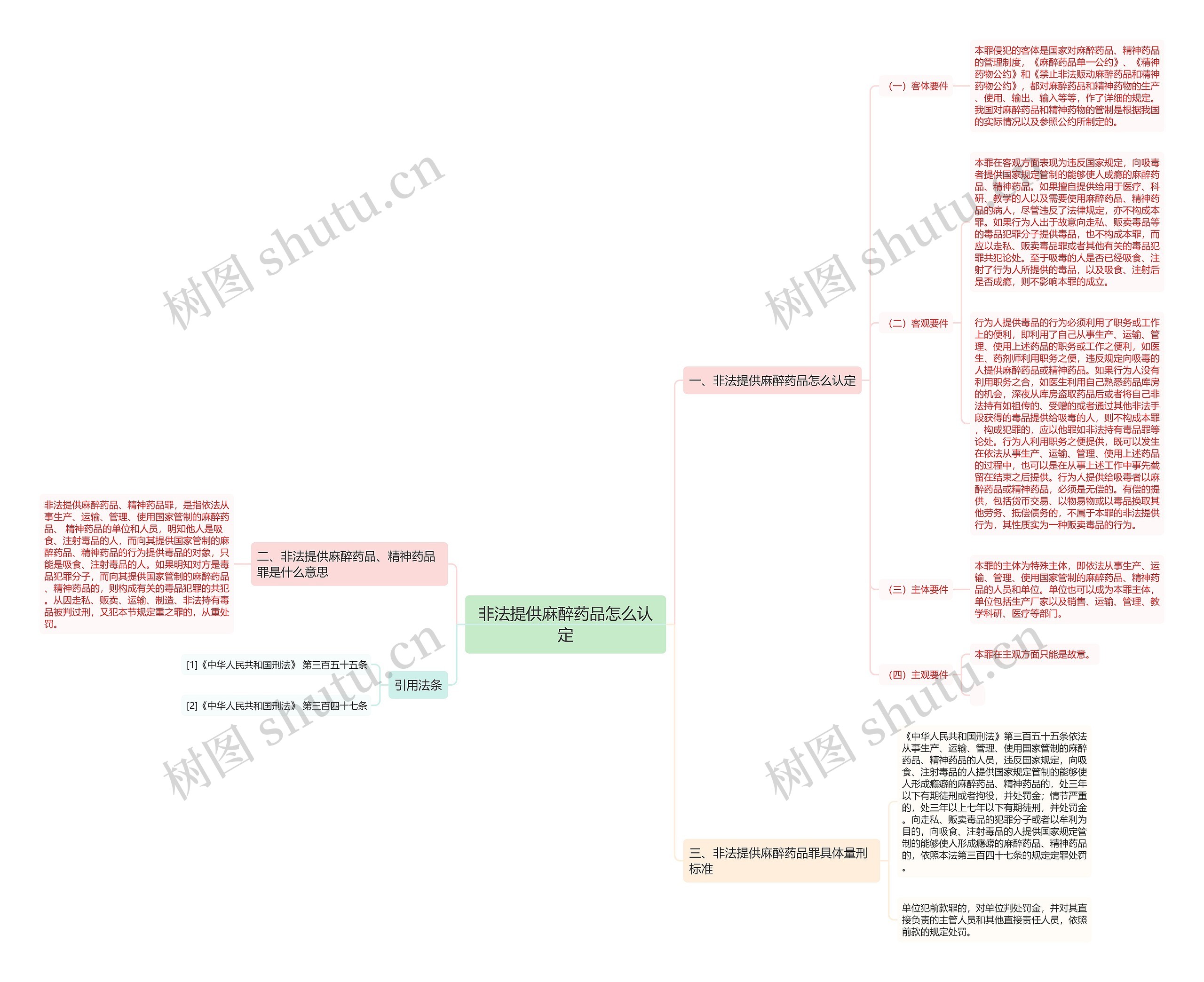 非法提供麻醉药品怎么认定思维导图