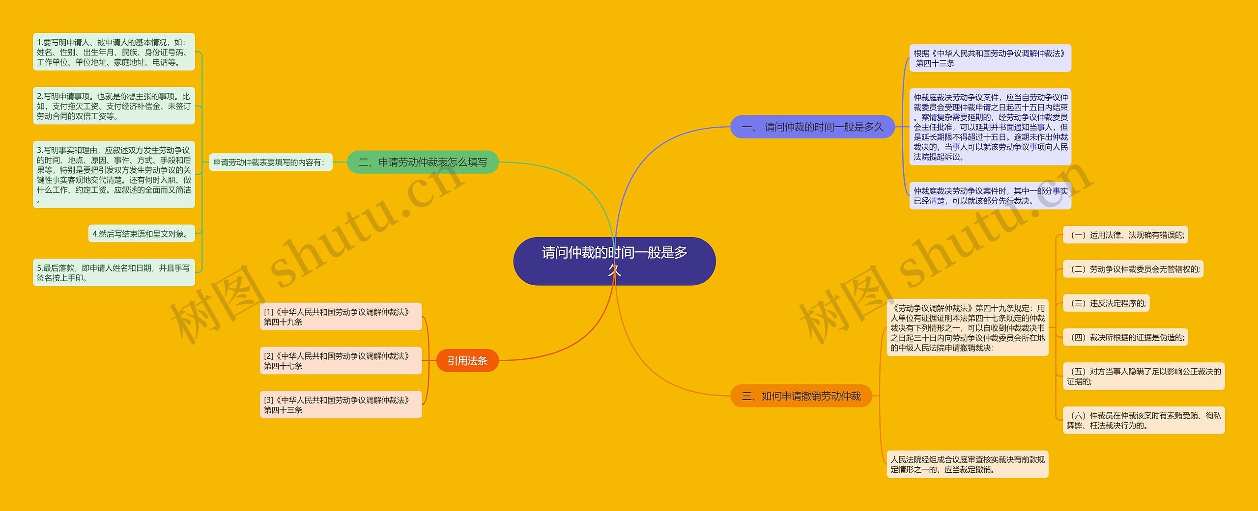 请问仲裁的时间一般是多久