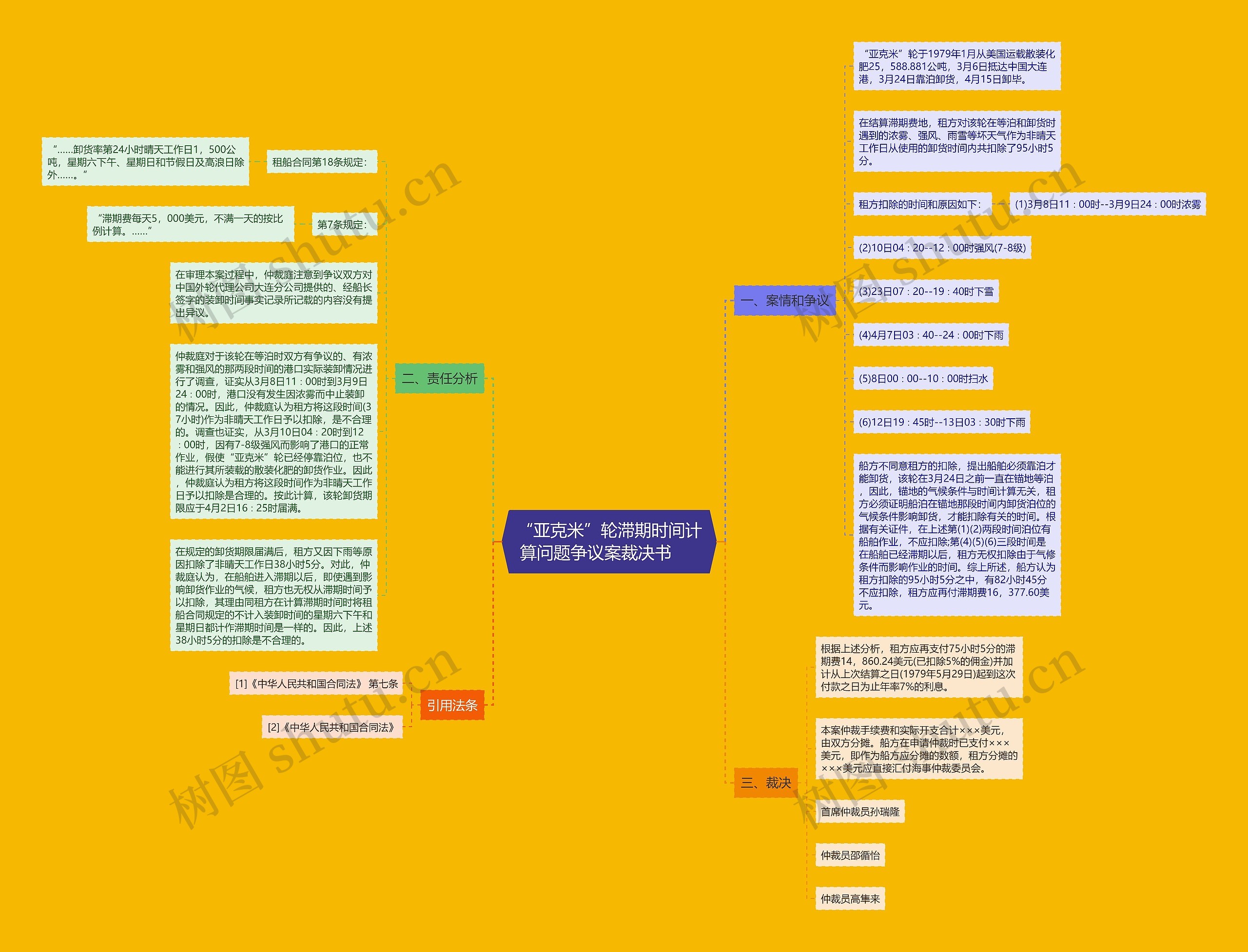 “亚克米”轮滞期时间计算问题争议案裁决书    “亚克米”轮滞期时间计算问题争议案裁决书