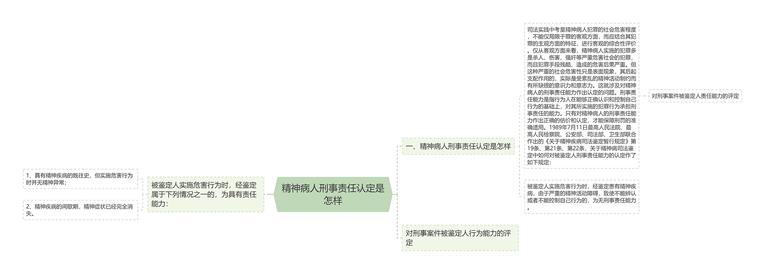 精神病人刑事责任认定是怎样