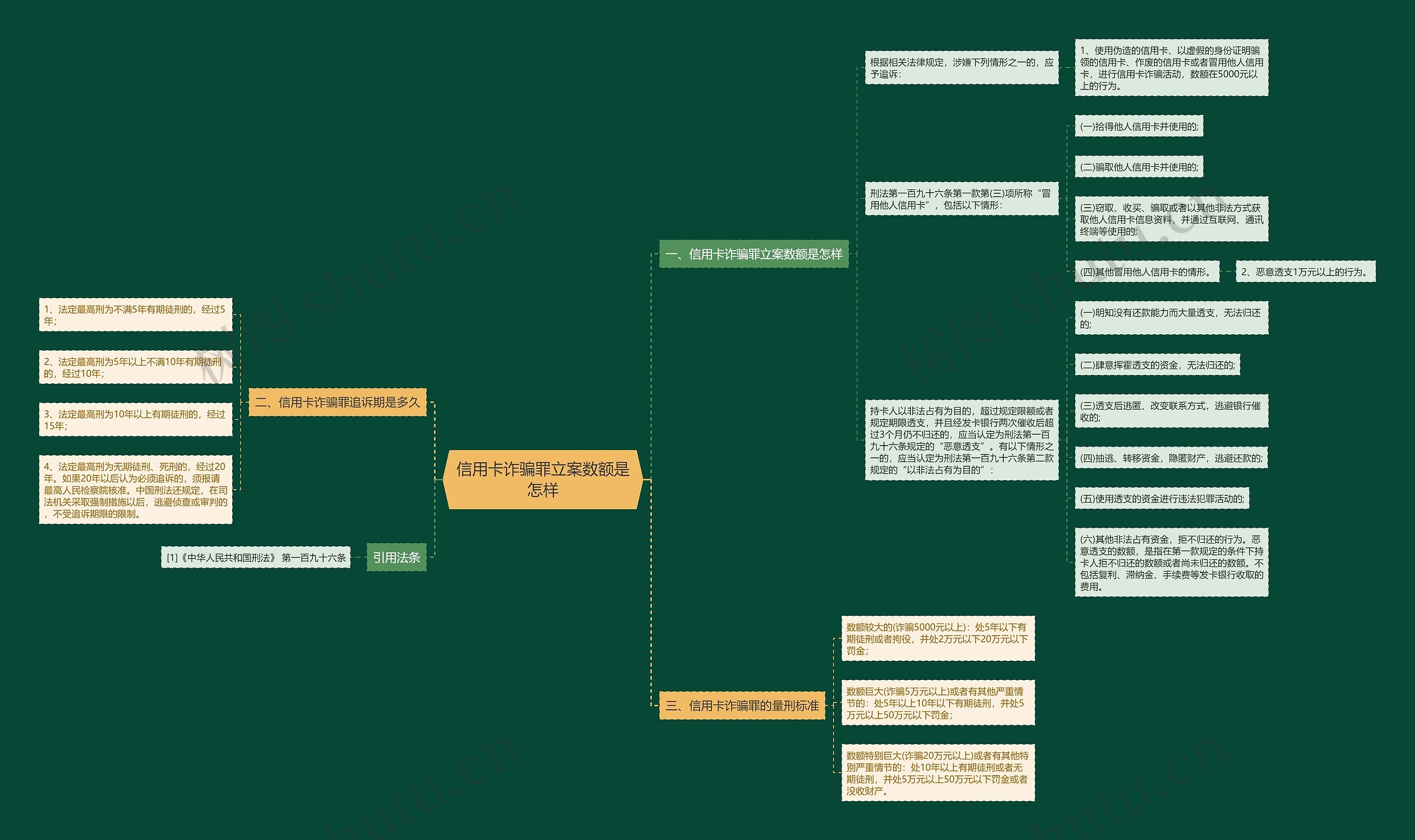 信用卡诈骗罪立案数额是怎样 信用卡诈骗罪立案数额是怎样