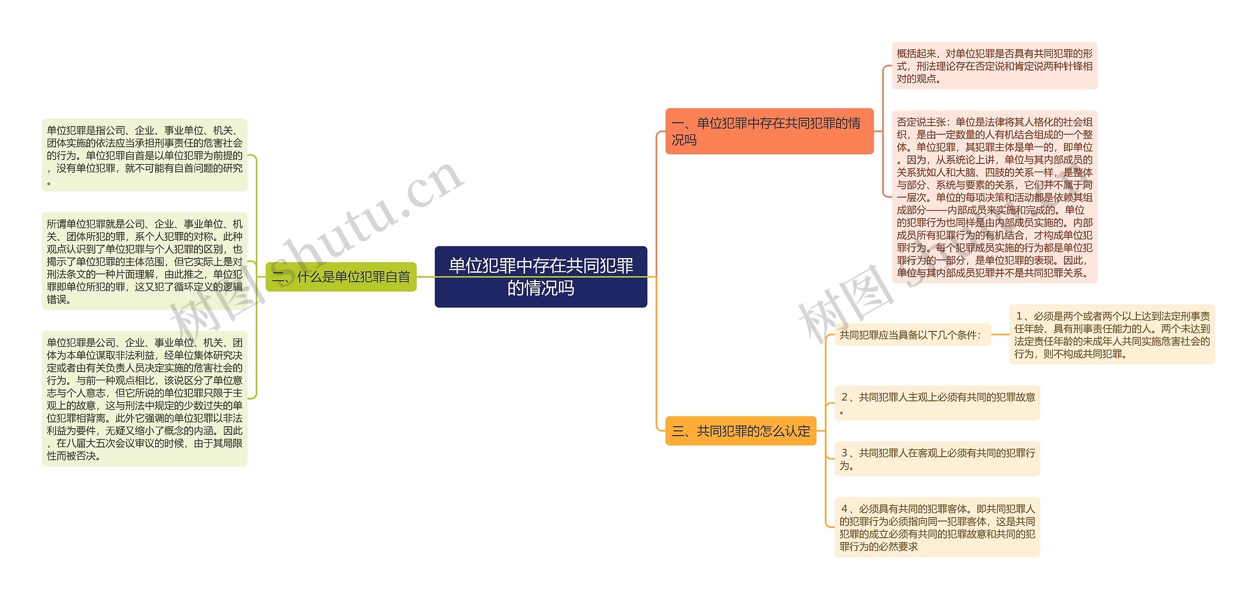 单位犯罪中存在共同犯罪的情况吗