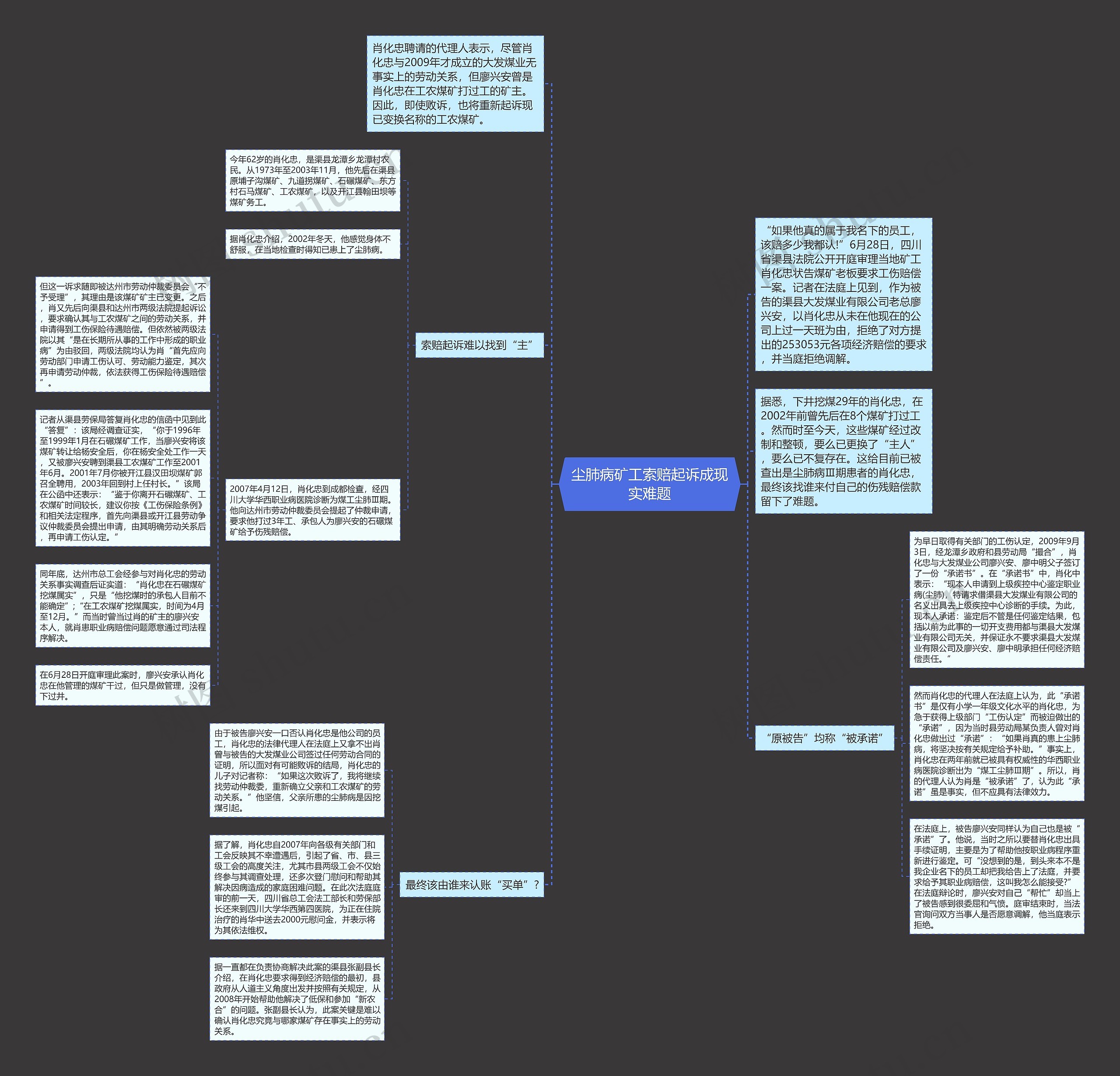 尘肺病矿工索赔起诉成现实难题思维导图