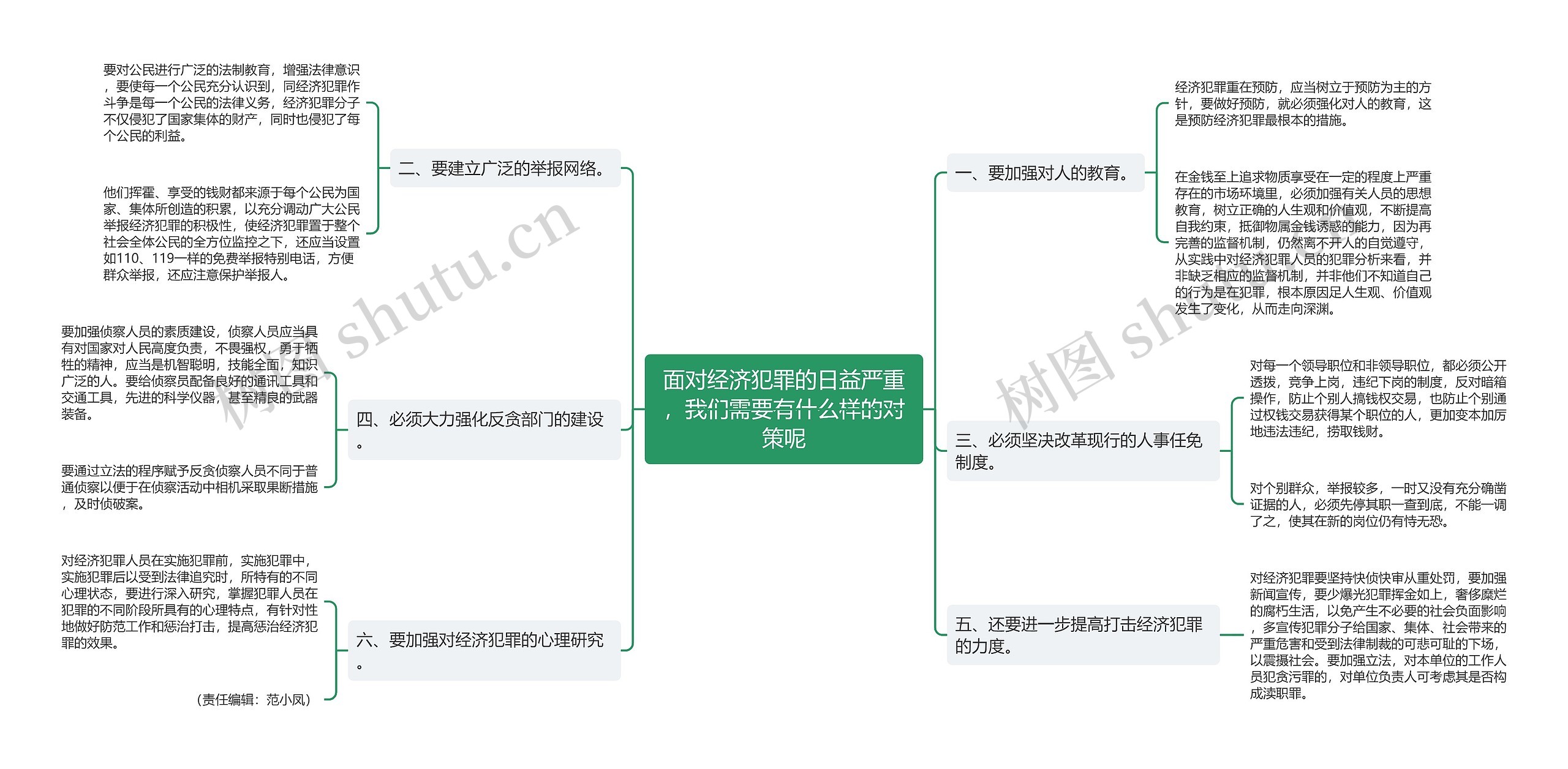 面对经济犯罪的日益严重，我们需要有什么样的对策呢