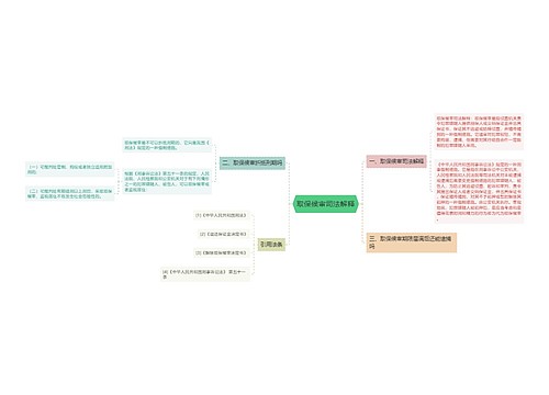 取保候审司法解释