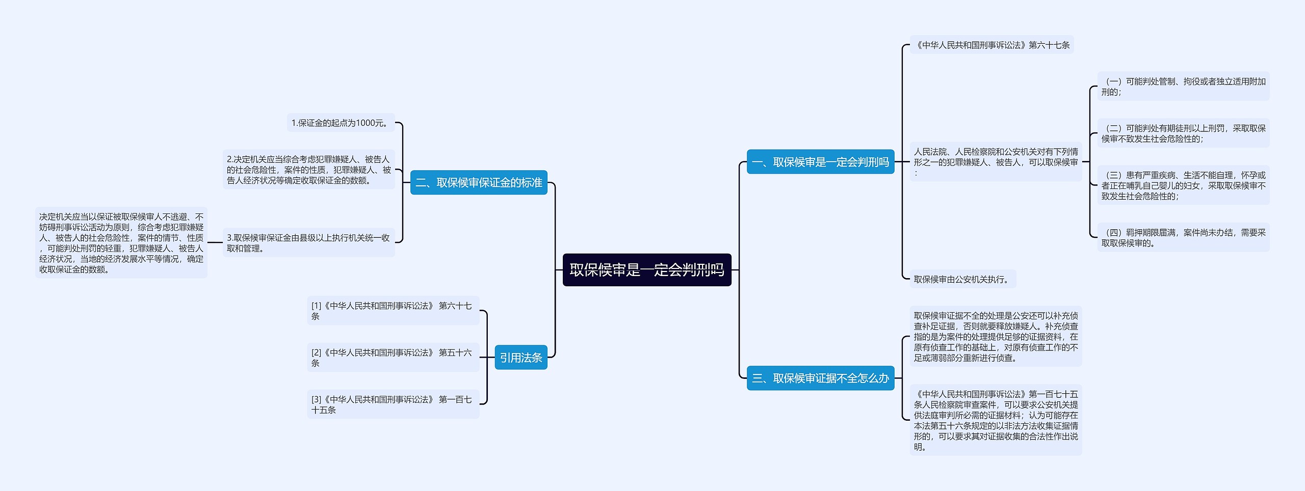 取保候审是一定会判刑吗