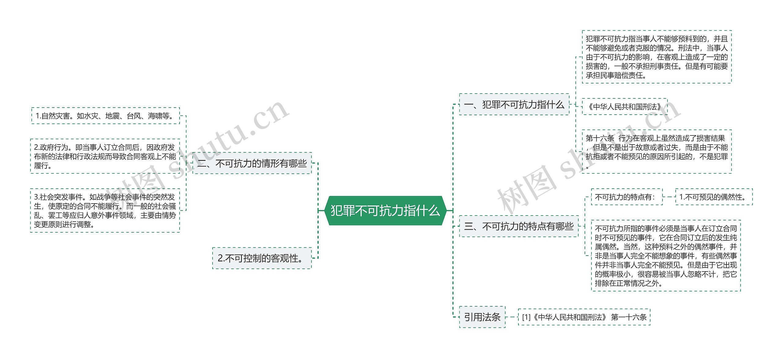 犯罪不可抗力指什么