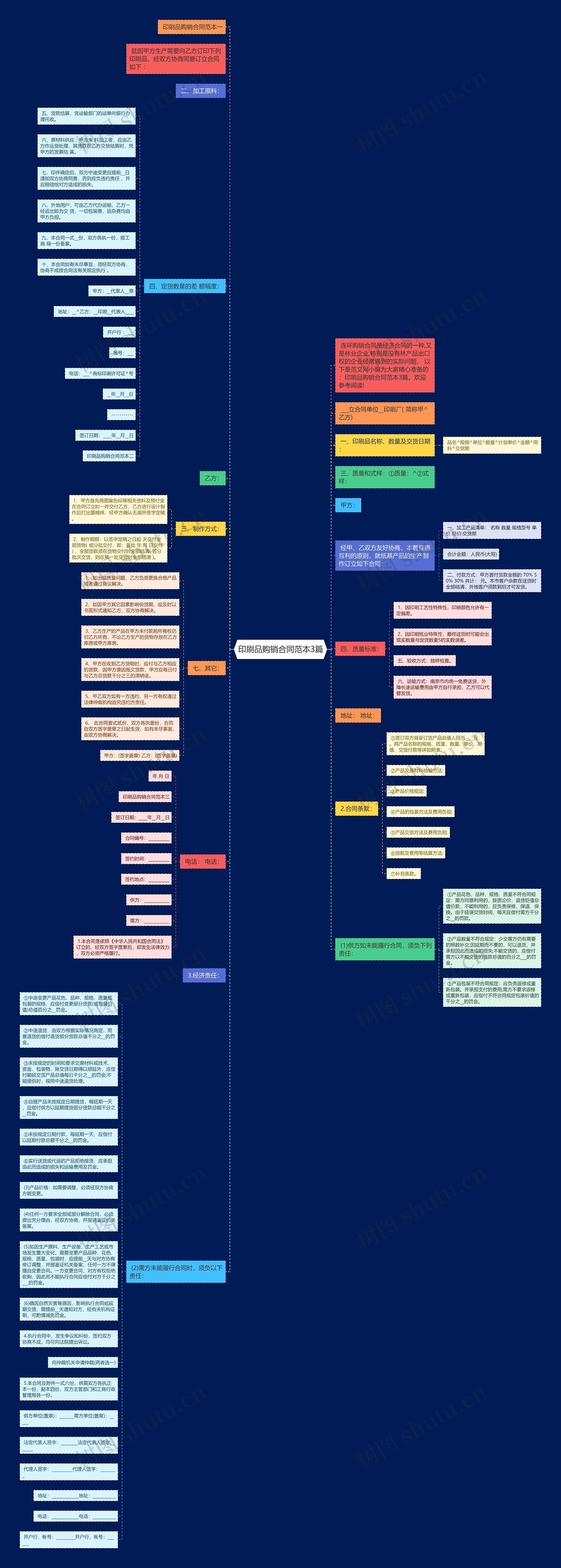 印刷品购销合同范本3篇思维导图
