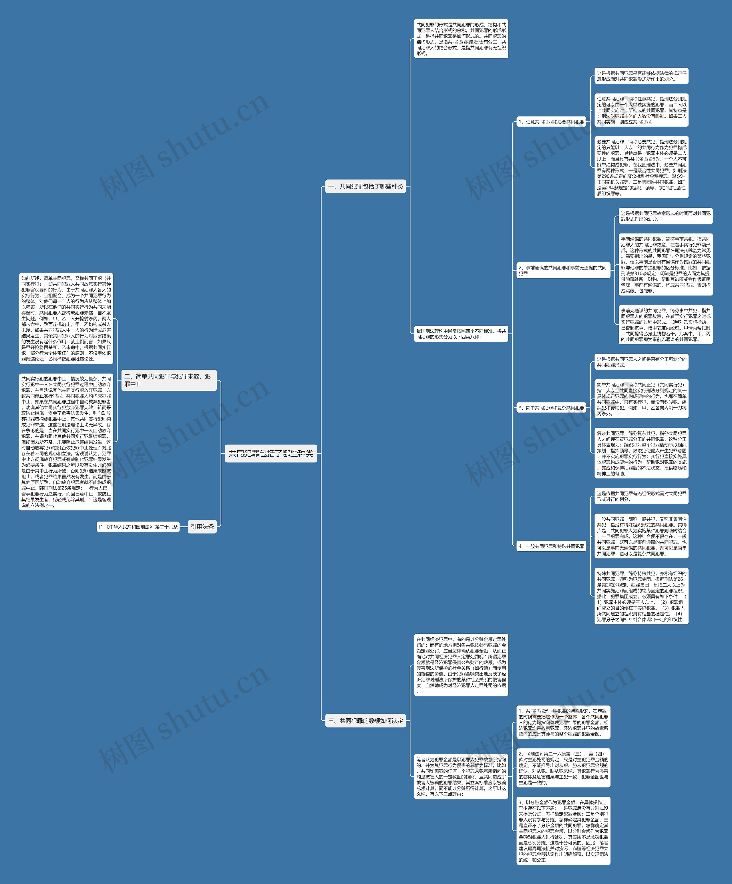 共同犯罪包括了哪些种类思维导图