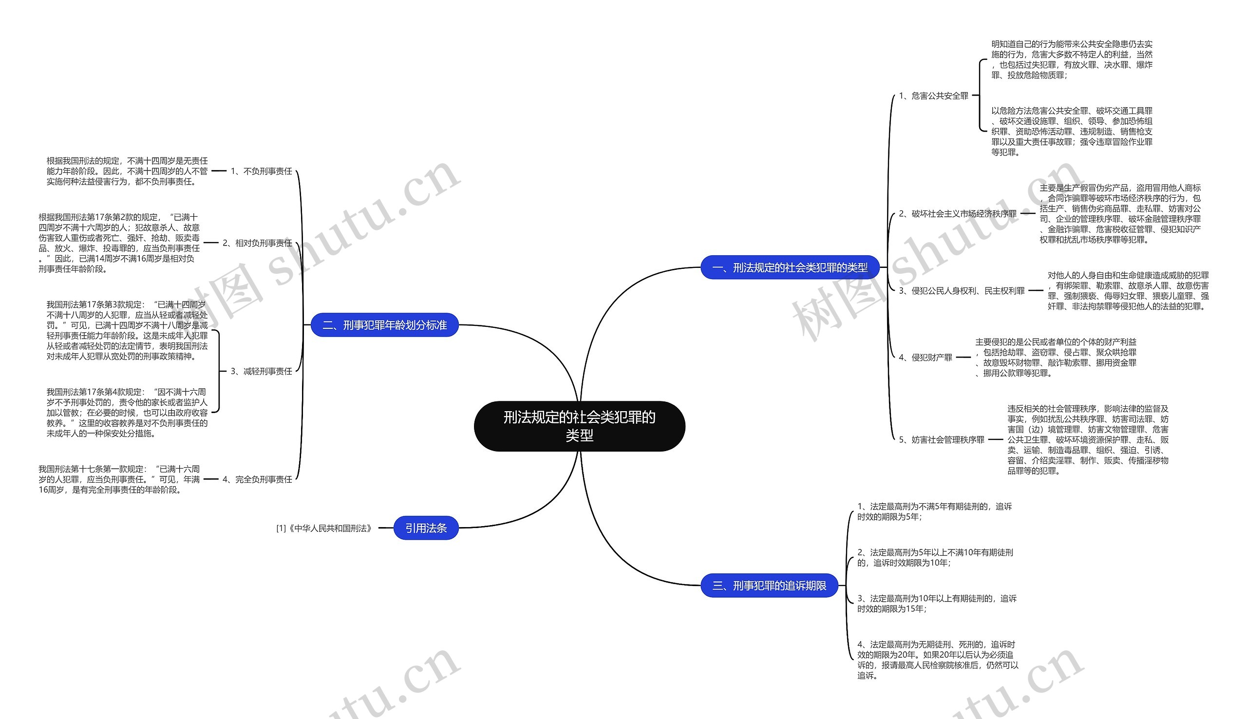 刑法规定的社会类犯罪的类型 刑法规定的社会类犯罪的类型