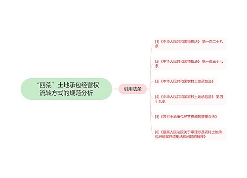 “四荒”土地承包经营权流转方式的规范分析