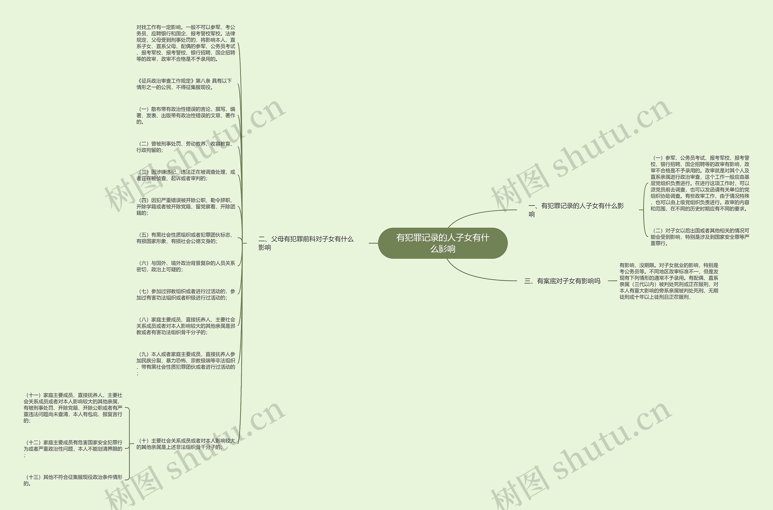 有犯罪记录的人子女有什么影响思维导图