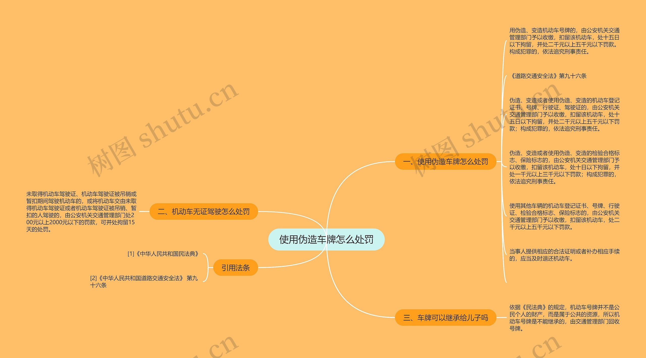 使用伪造车牌怎么处罚