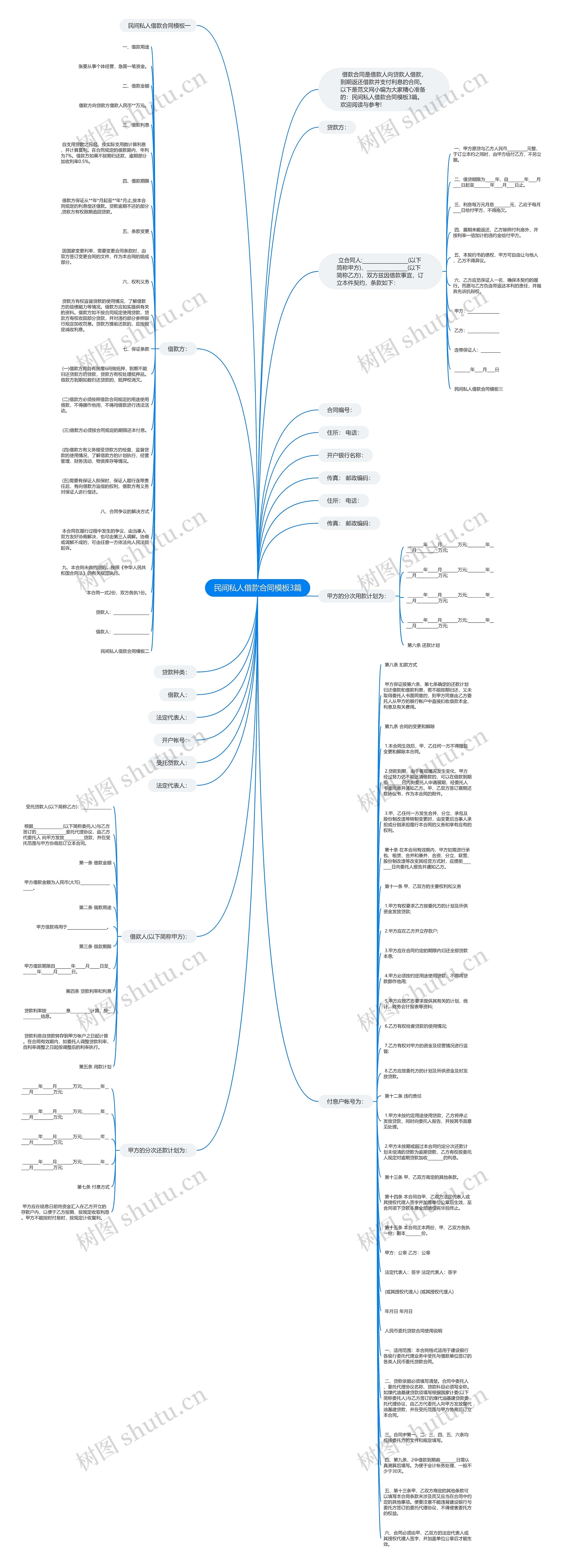 民间私人借款合同3篇思维导图