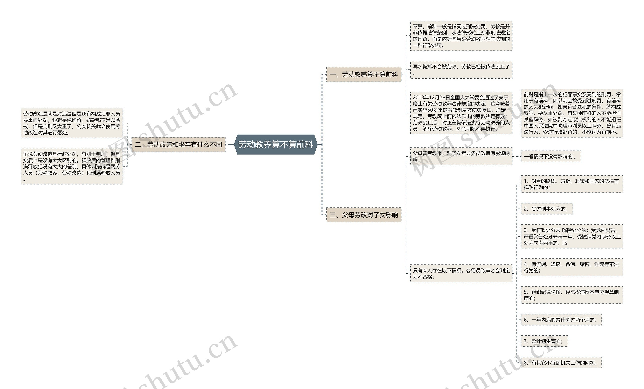 劳动教养算不算前科思维导图