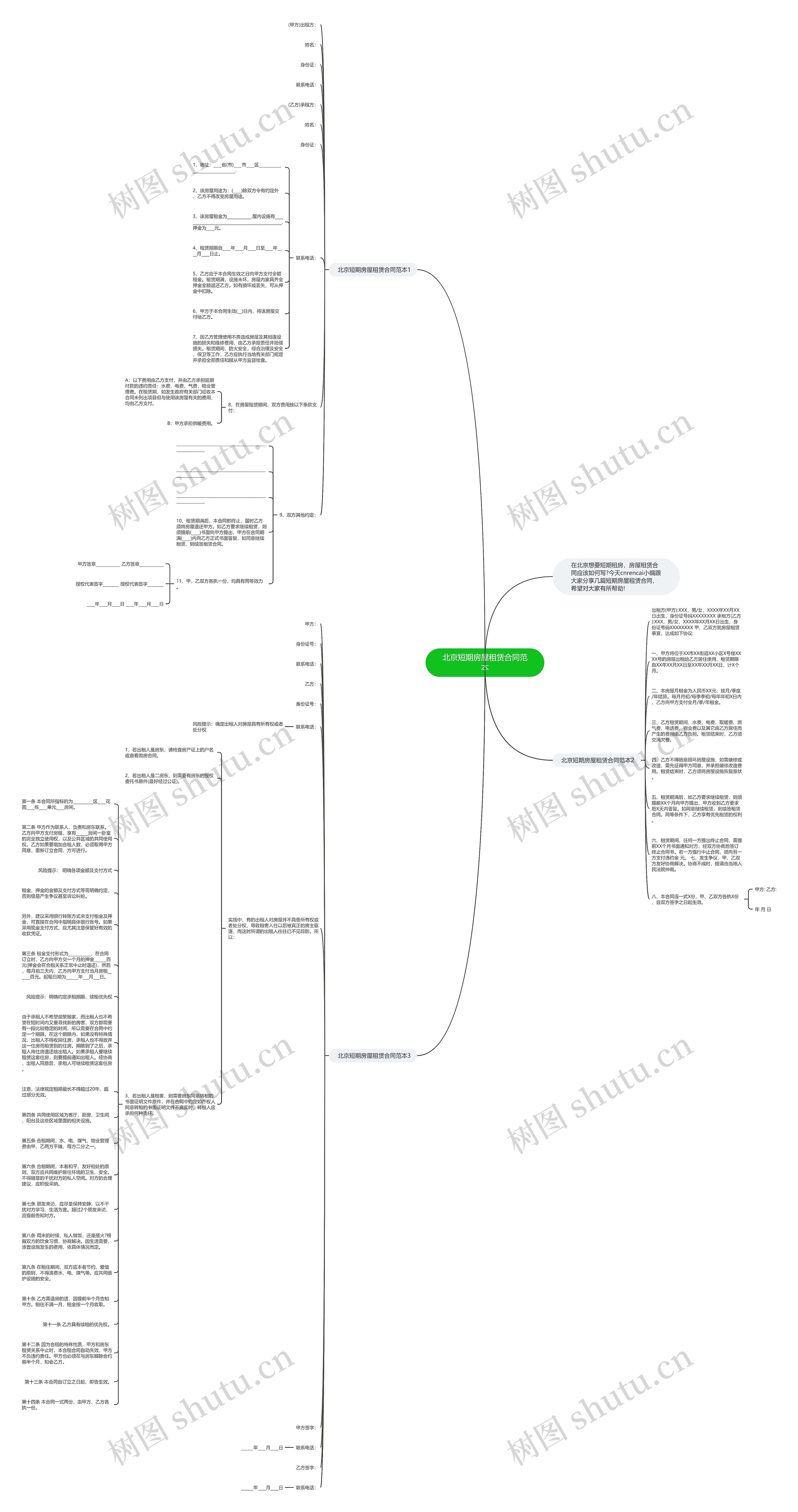 北京短期房屋租赁合同范本思维导图