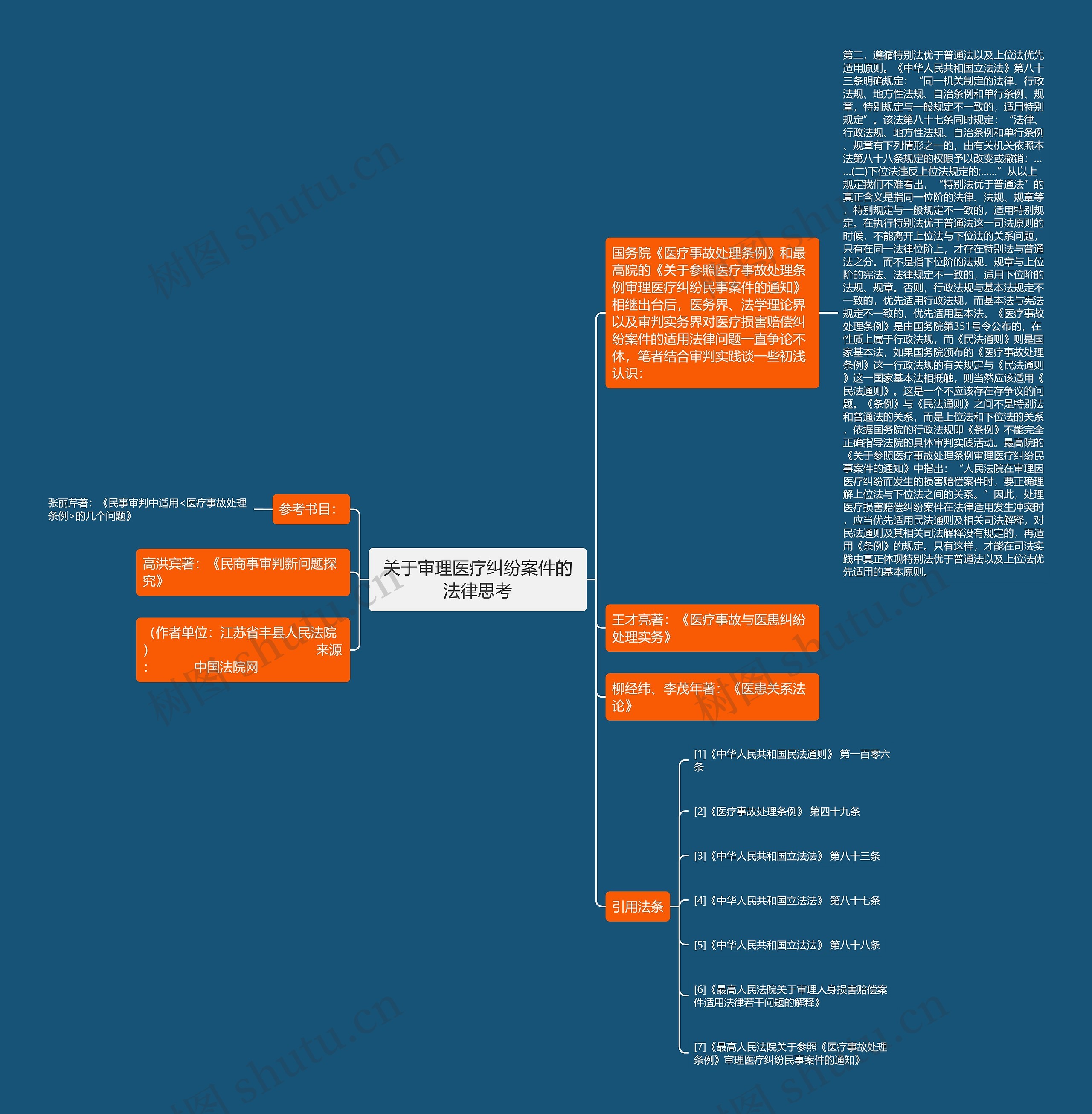 关于审理医疗纠纷案件的法律思考思维导图