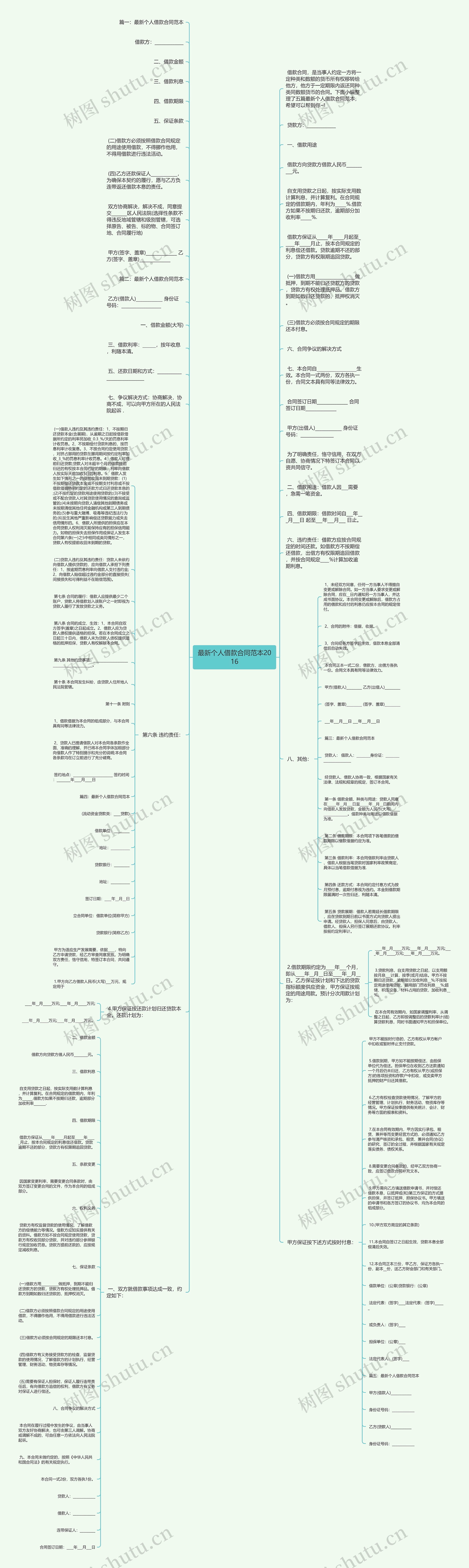 最新个人借款合同范本2016思维导图