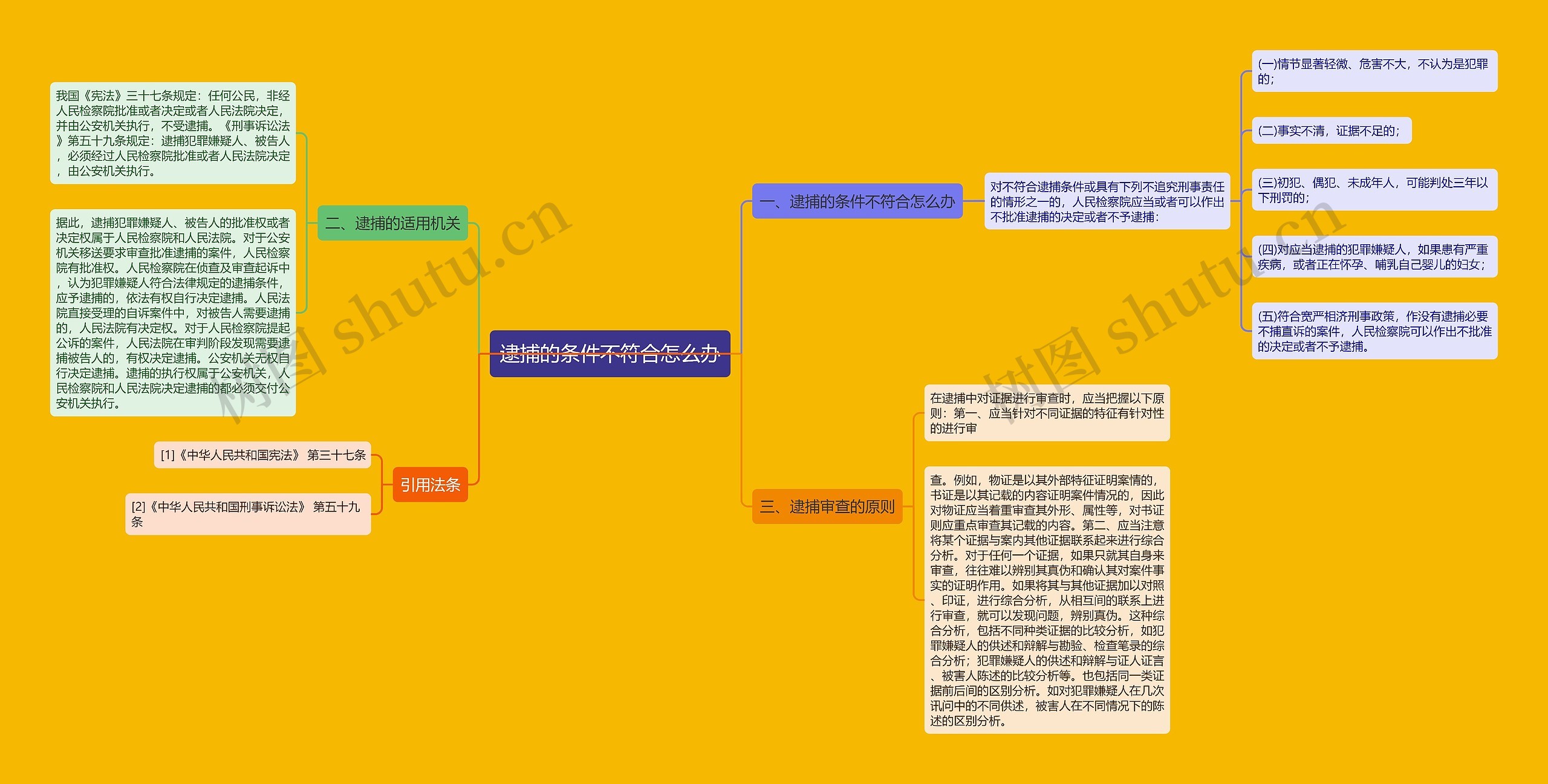 逮捕的条件不符合怎么办