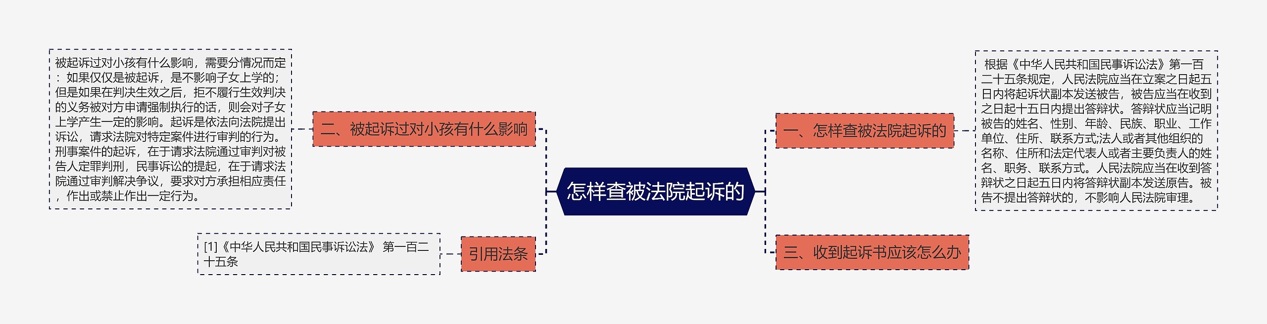 怎样查被法院起诉的