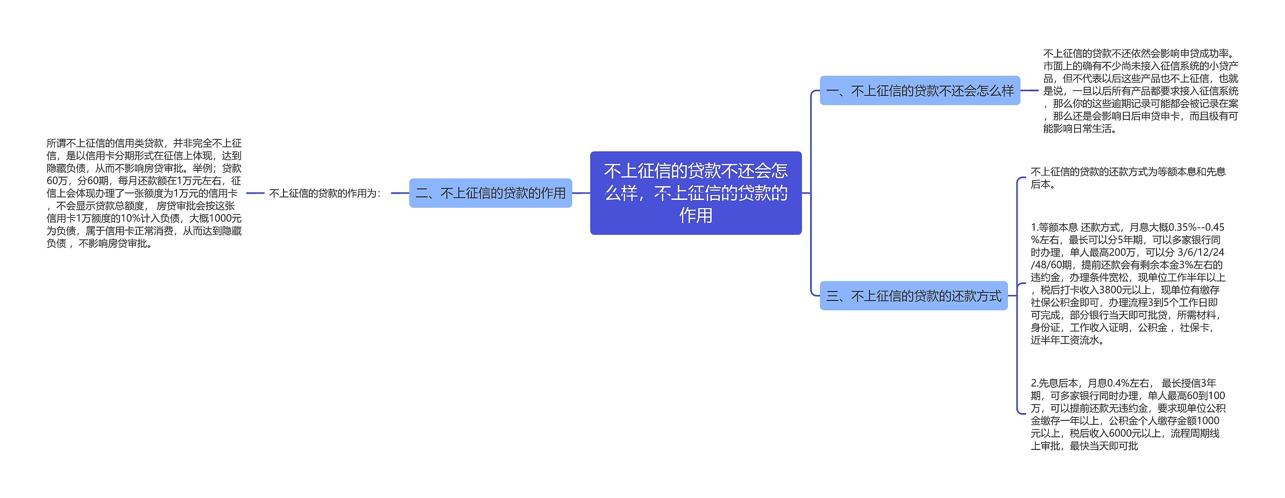 不上征信的贷款不还会怎么样，不上征信的贷款的作用思维导图